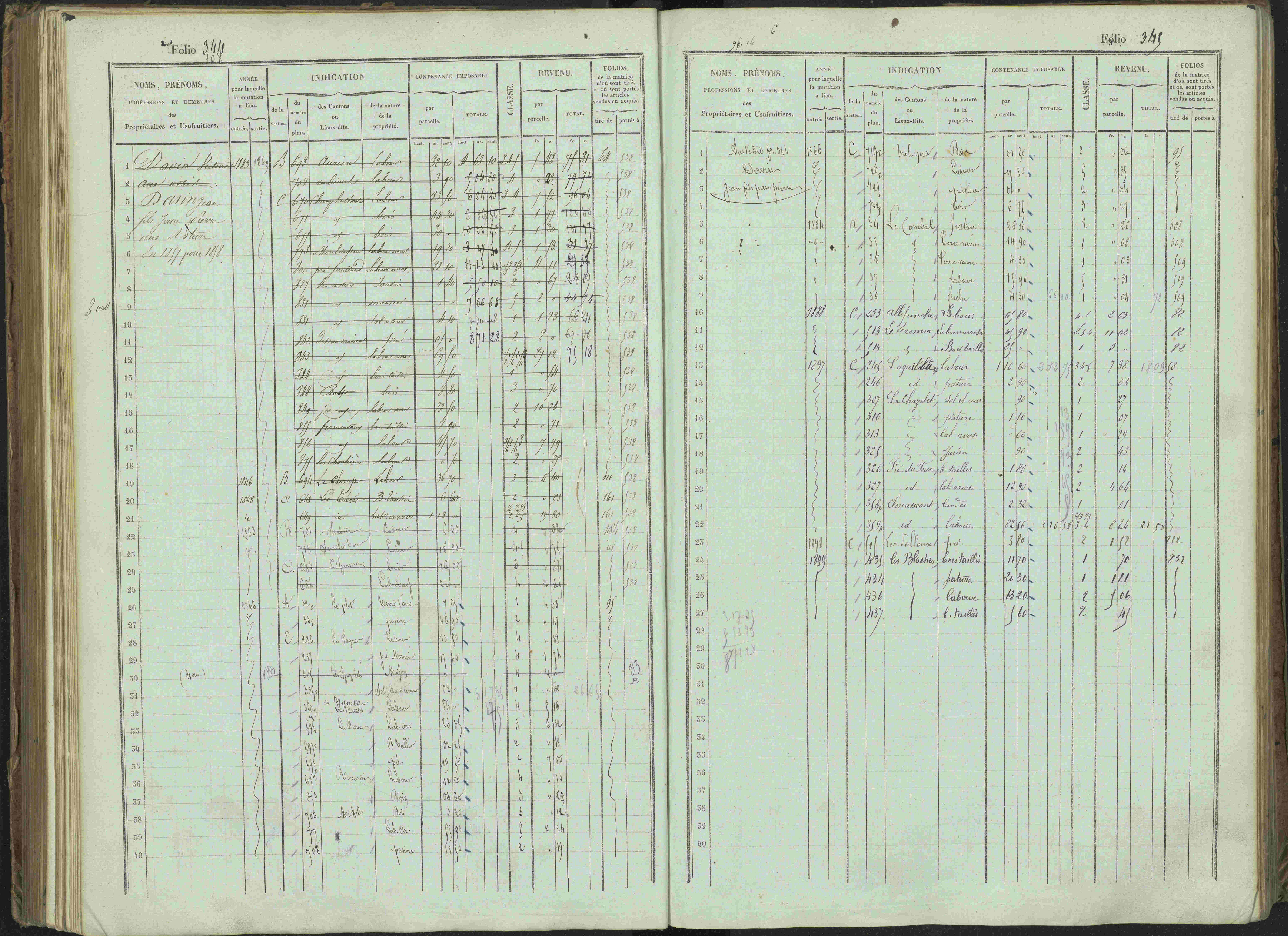 Bénévent-et-Charbillac - 3 P 261/1 - 3 P 261/1 - Matrice, folios 1-648.
