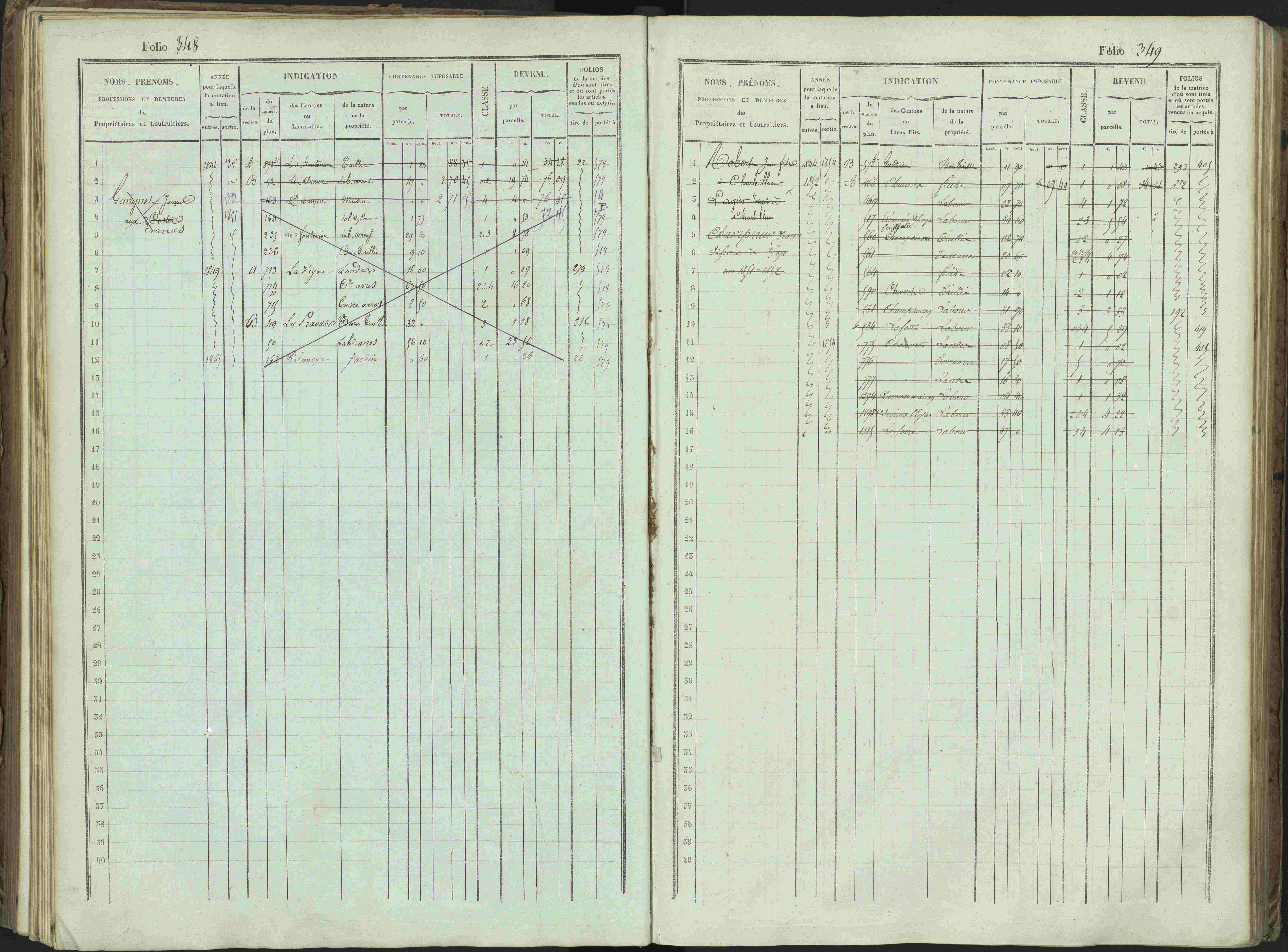 Bénévent-et-Charbillac - 3 P 261/1 - 3 P 261/1 - Matrice, folios 1-648.