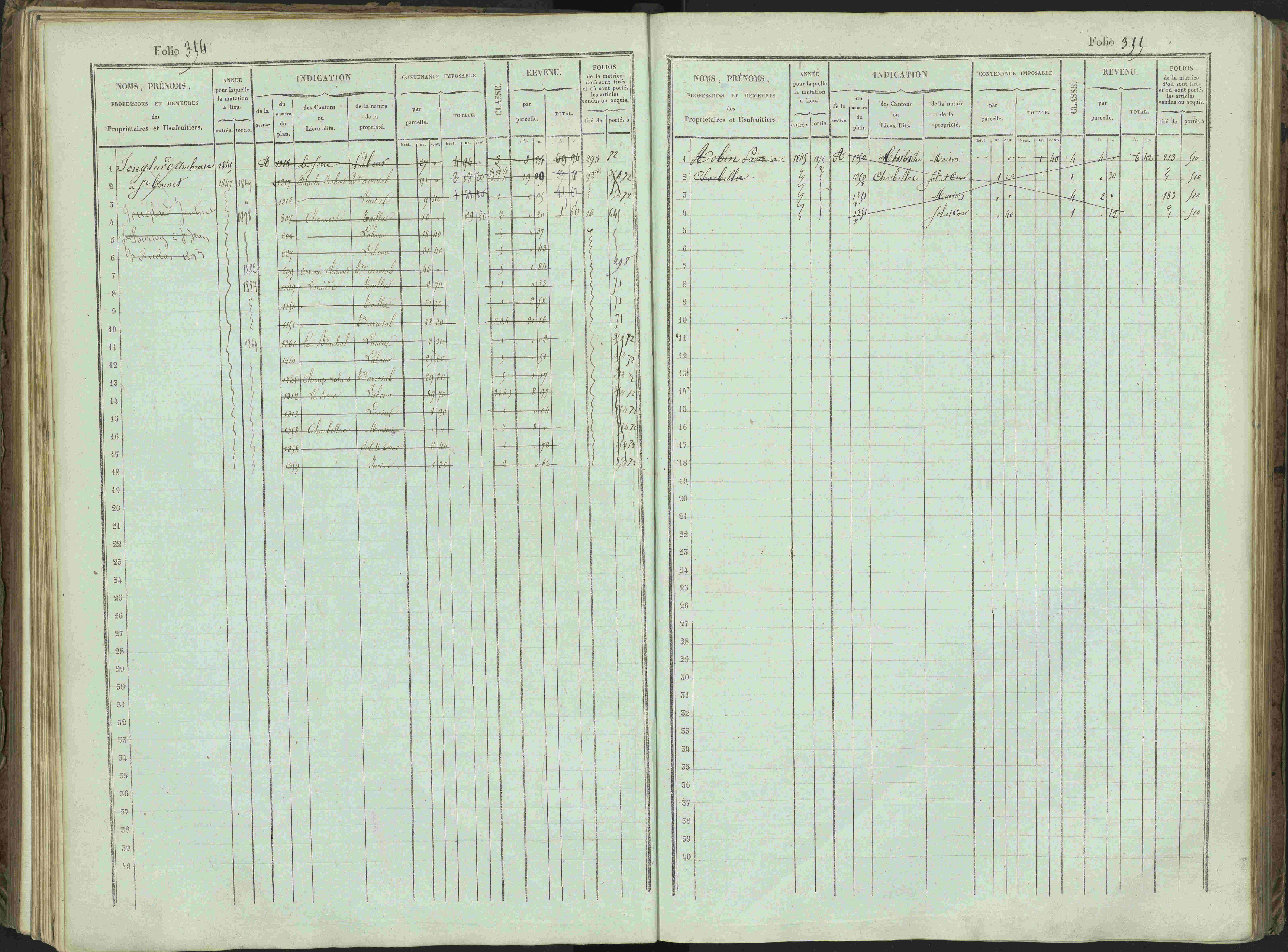 Bénévent-et-Charbillac - 3 P 261/1 - 3 P 261/1 - Matrice, folios 1-648.