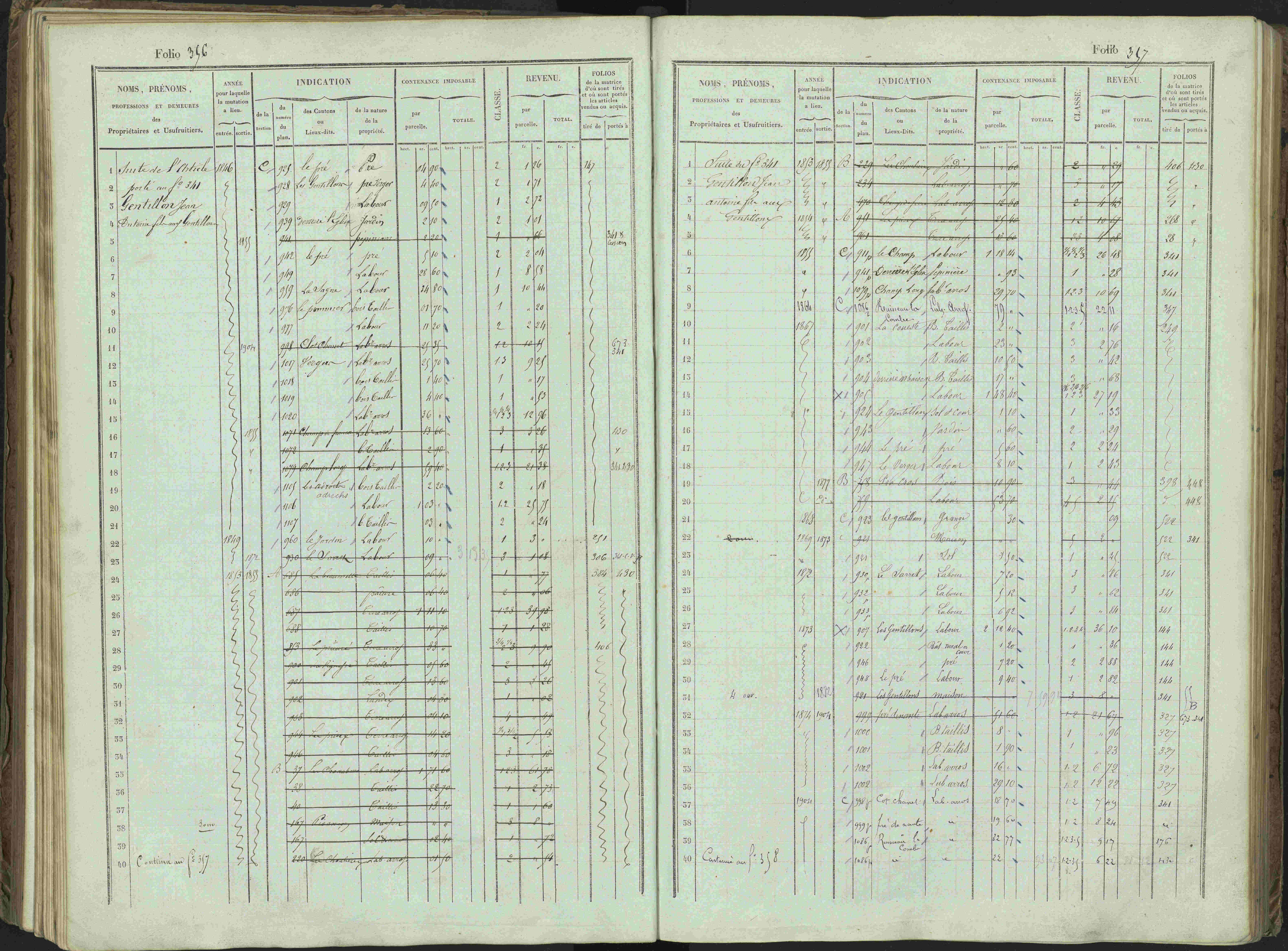 Bénévent-et-Charbillac - 3 P 261/1 - 3 P 261/1 - Matrice, folios 1-648.