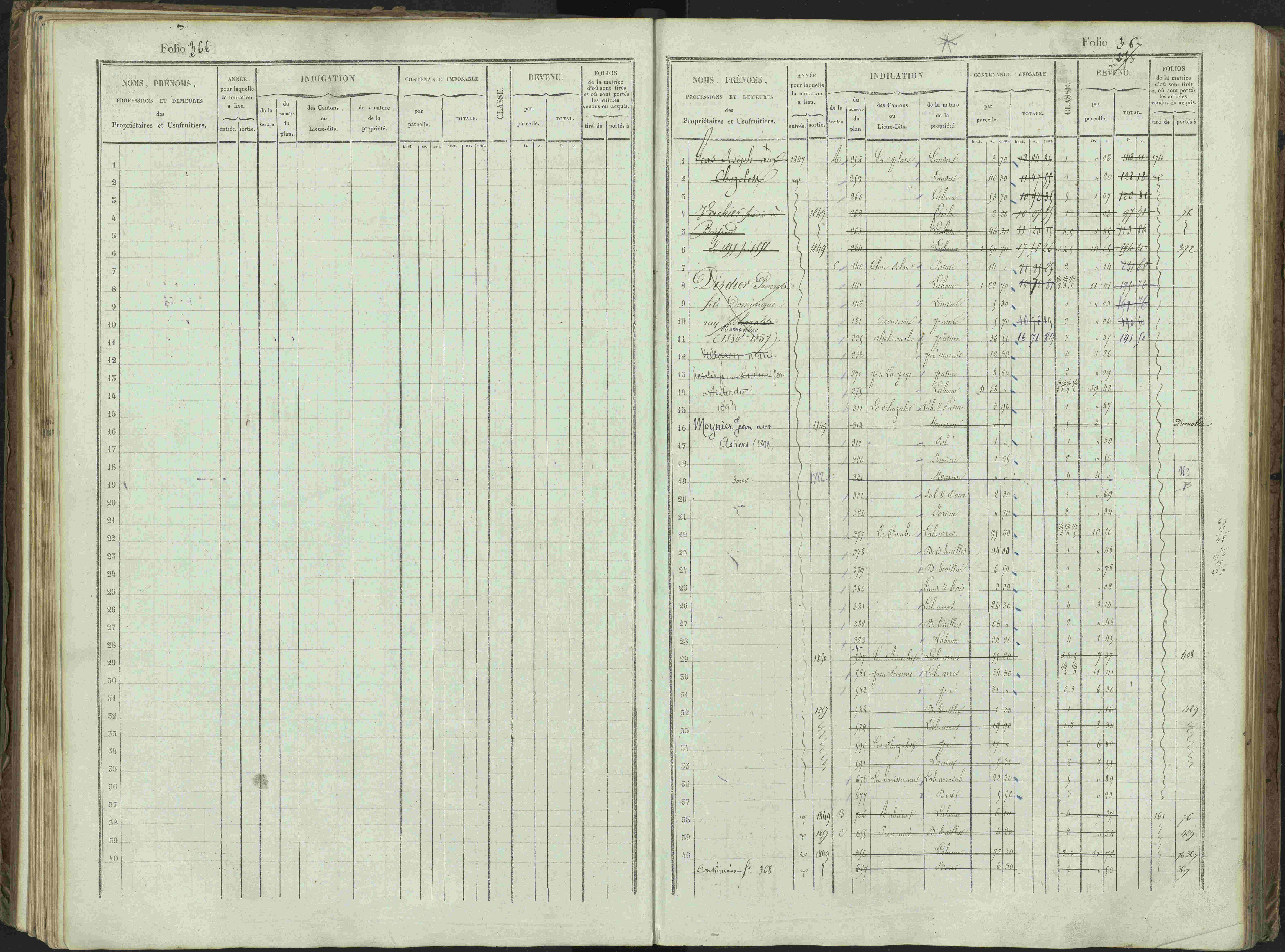 Bénévent-et-Charbillac - 3 P 261/1 - 3 P 261/1 - Matrice, folios 1-648.