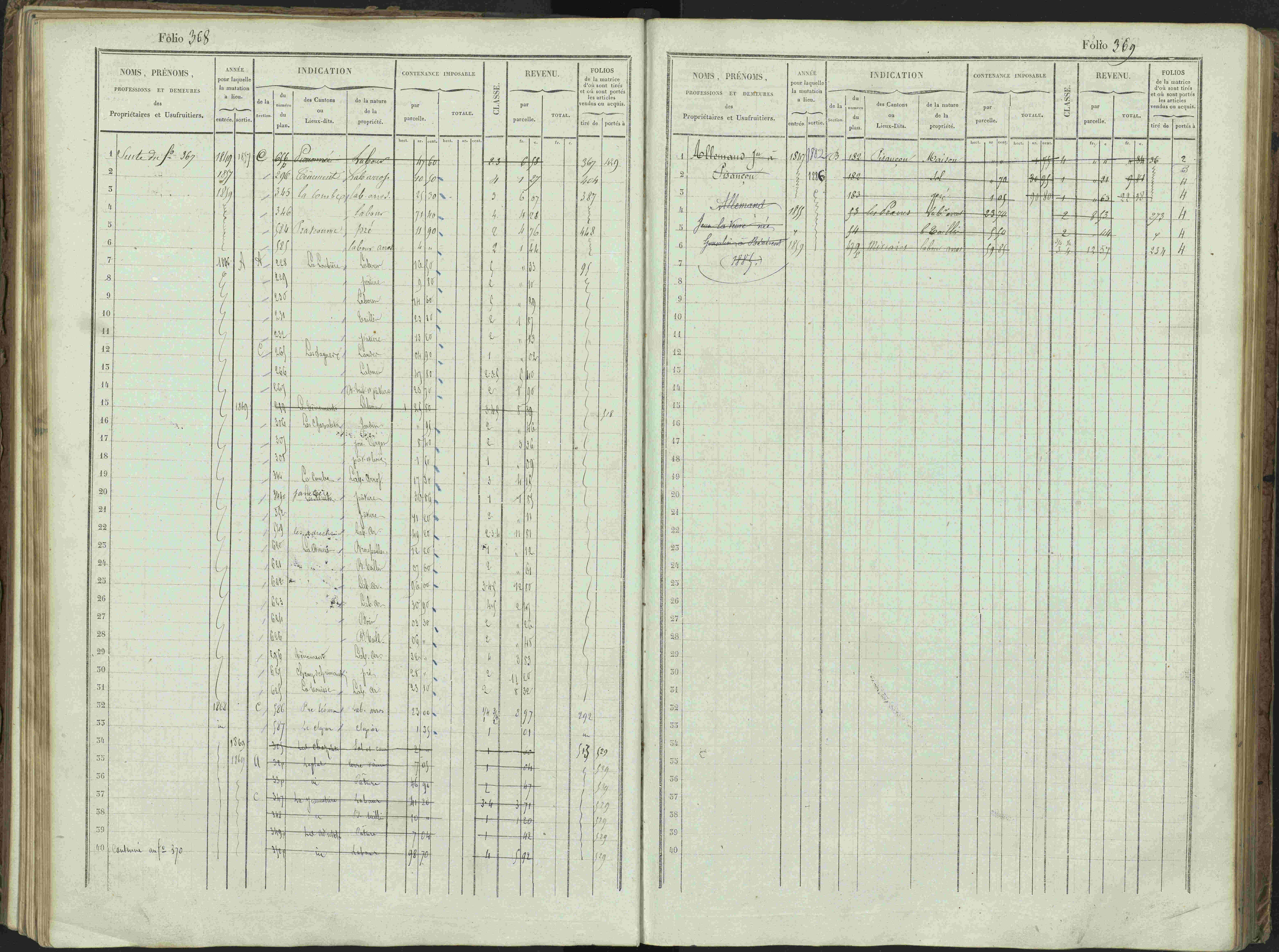 Bénévent-et-Charbillac - 3 P 261/1 - 3 P 261/1 - Matrice, folios 1-648.