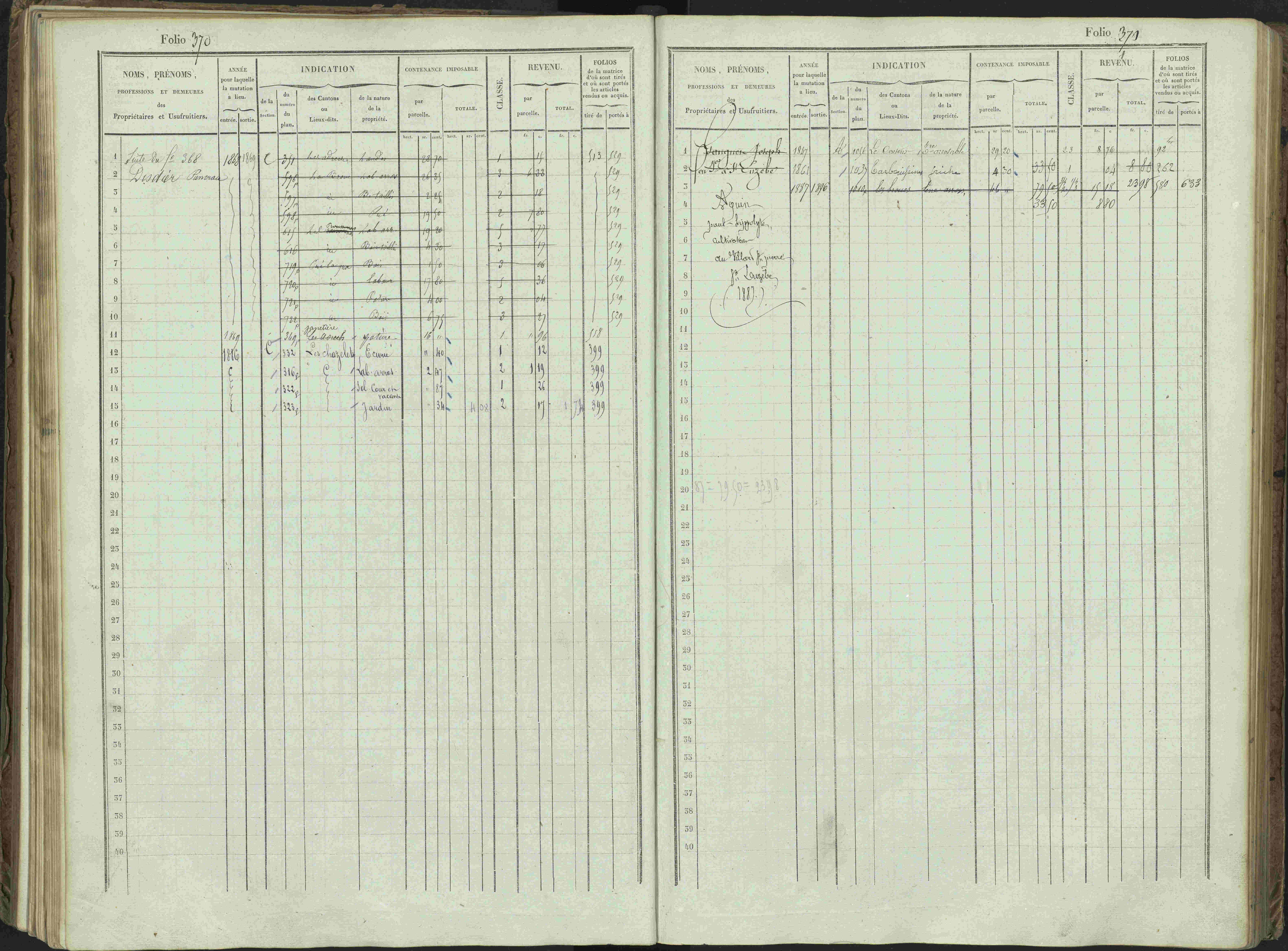 Bénévent-et-Charbillac - 3 P 261/1 - 3 P 261/1 - Matrice, folios 1-648.
