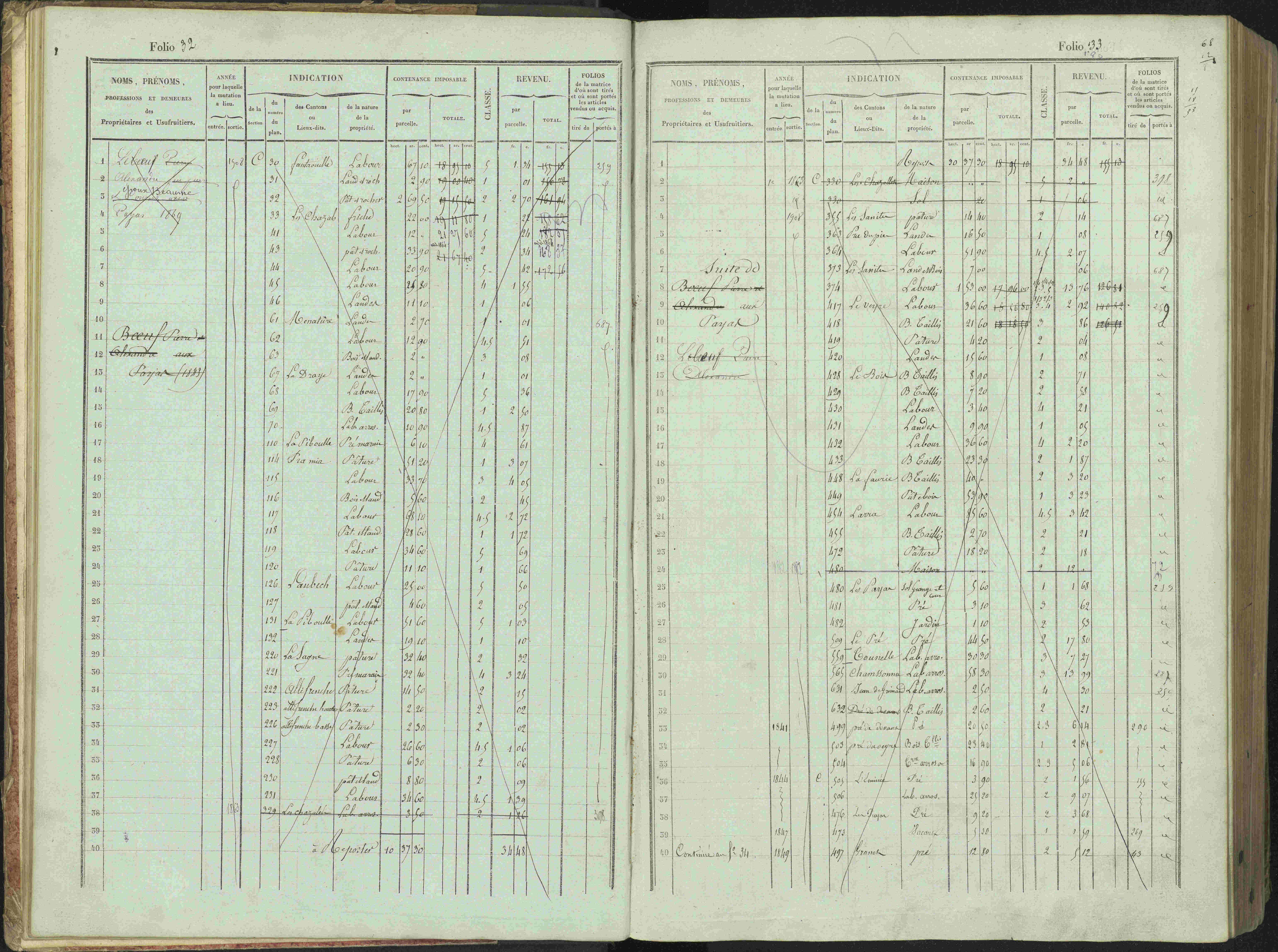 Bénévent-et-Charbillac - 3 P 261/1 - 3 P 261/1 - Matrice, folios 1-648.