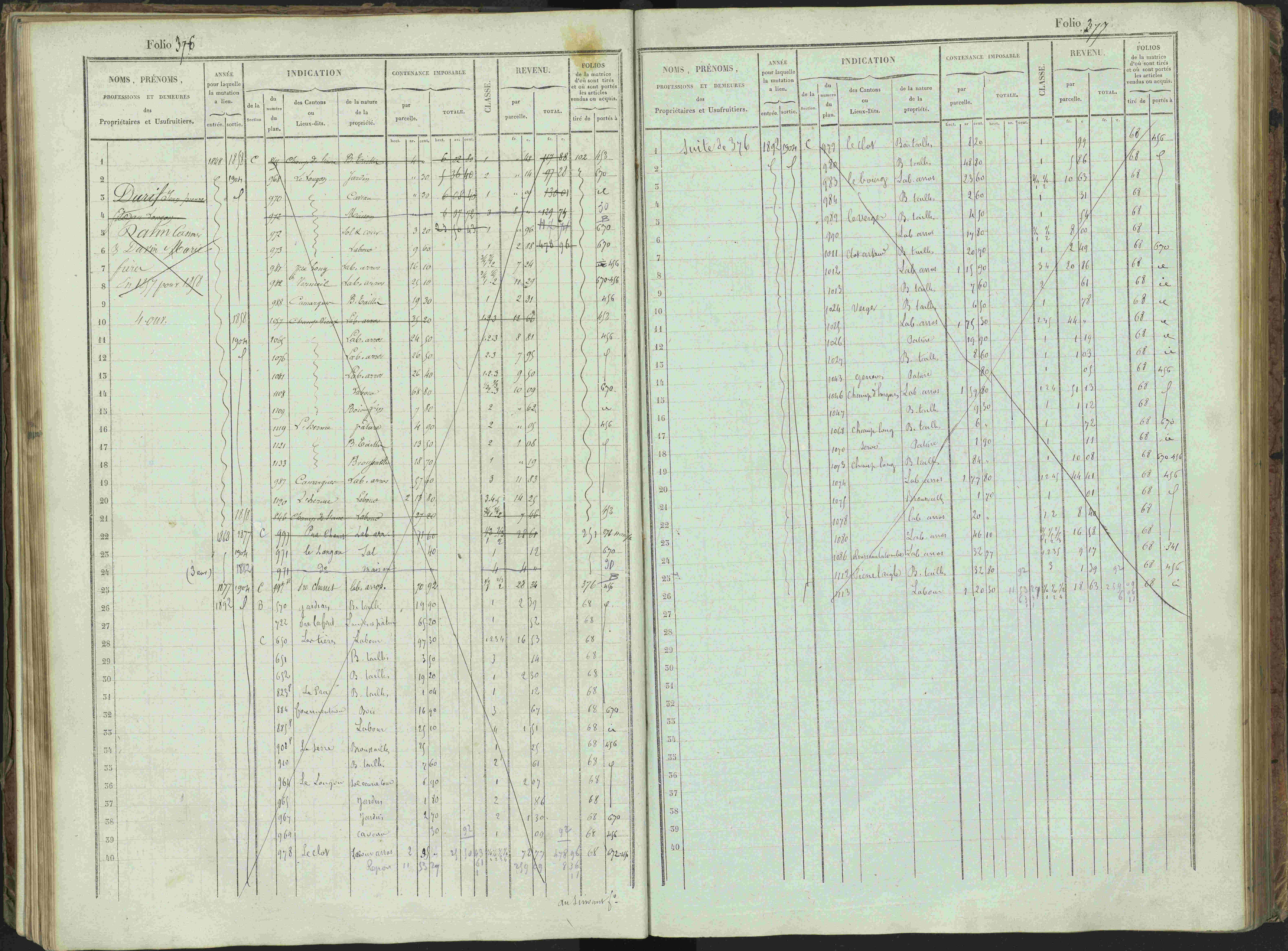 Bénévent-et-Charbillac - 3 P 261/1 - 3 P 261/1 - Matrice, folios 1-648.