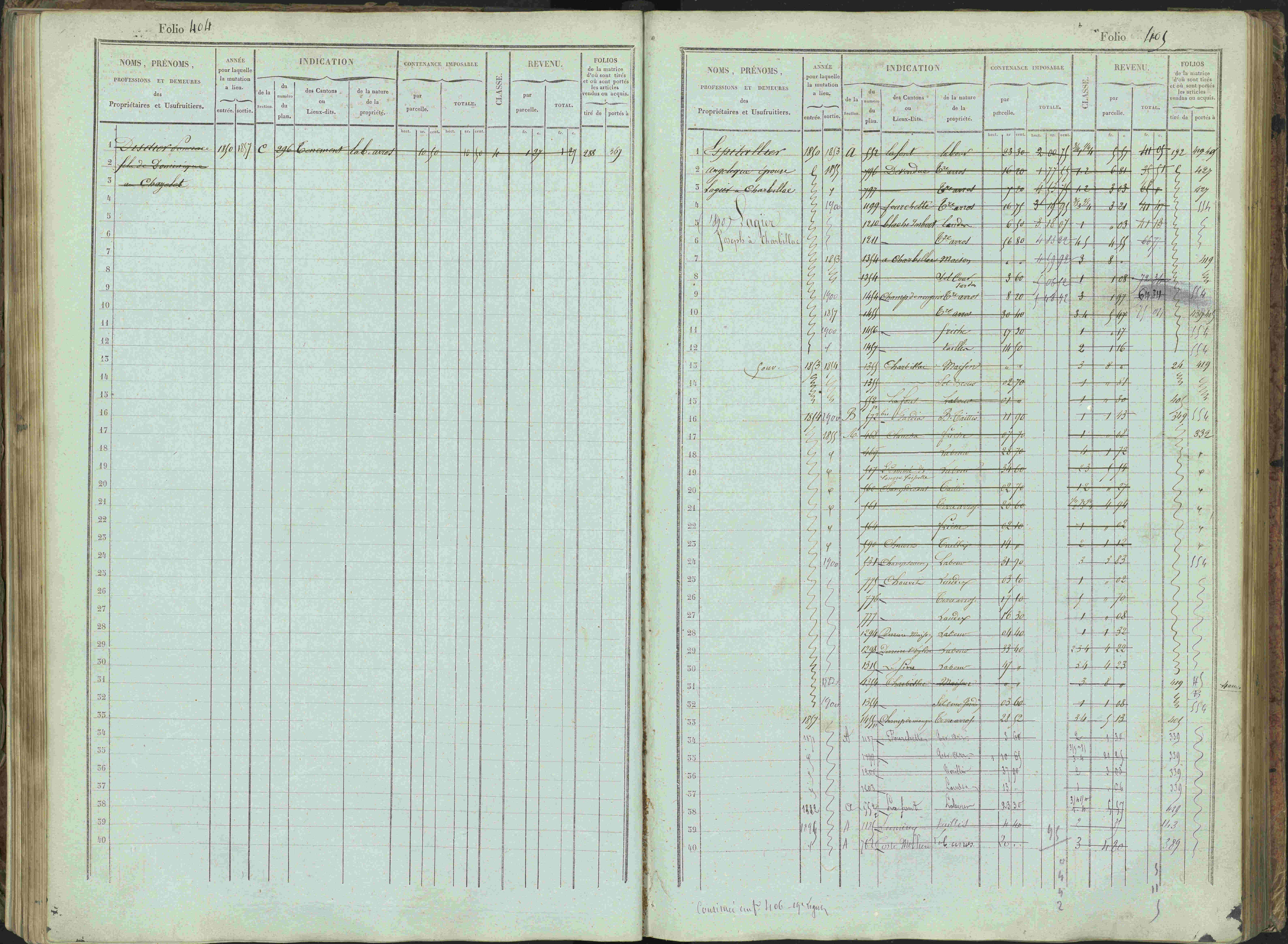 Bénévent-et-Charbillac - 3 P 261/1 - 3 P 261/1 - Matrice, folios 1-648.