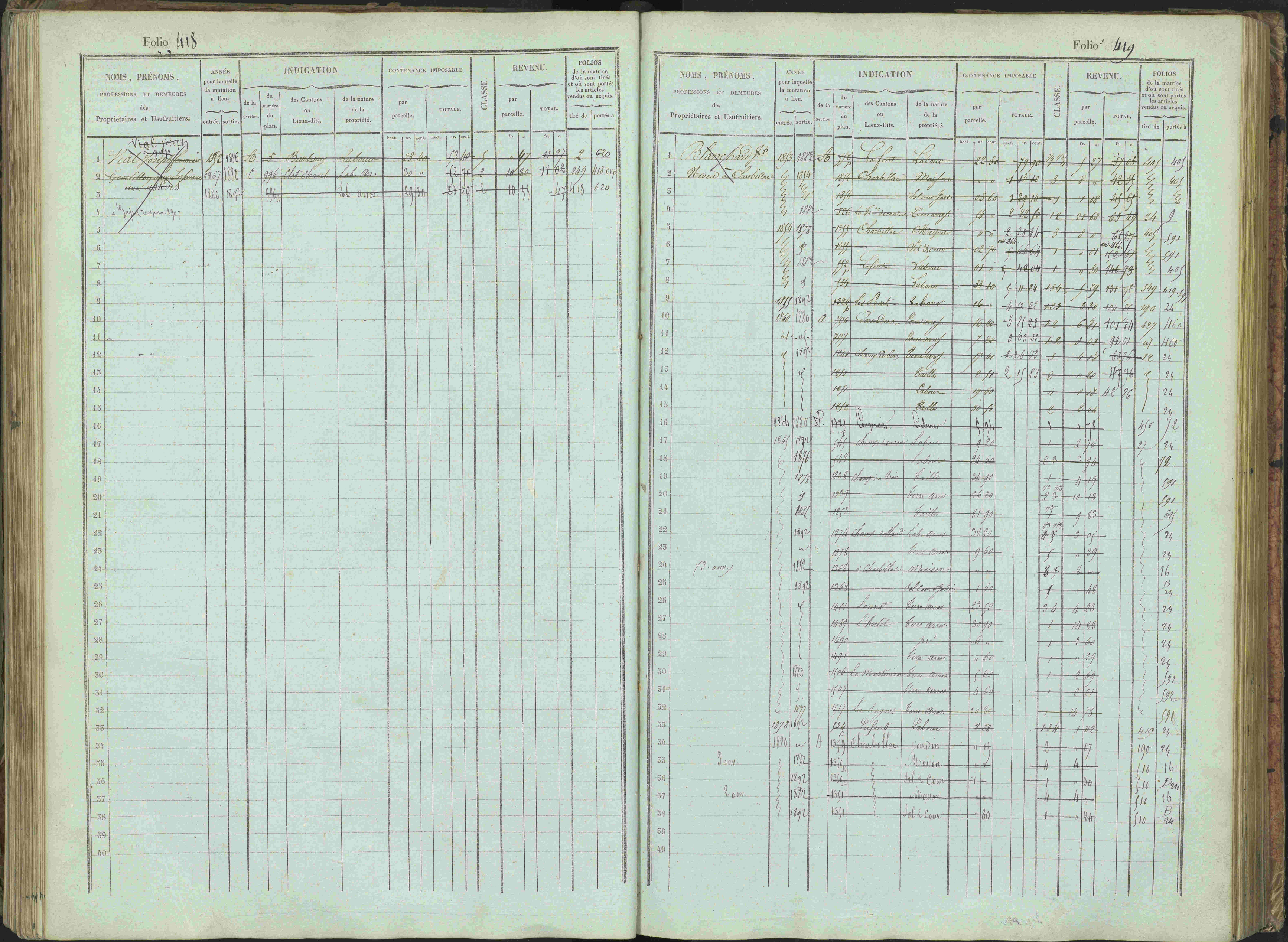 Bénévent-et-Charbillac - 3 P 261/1 - 3 P 261/1 - Matrice, folios 1-648.