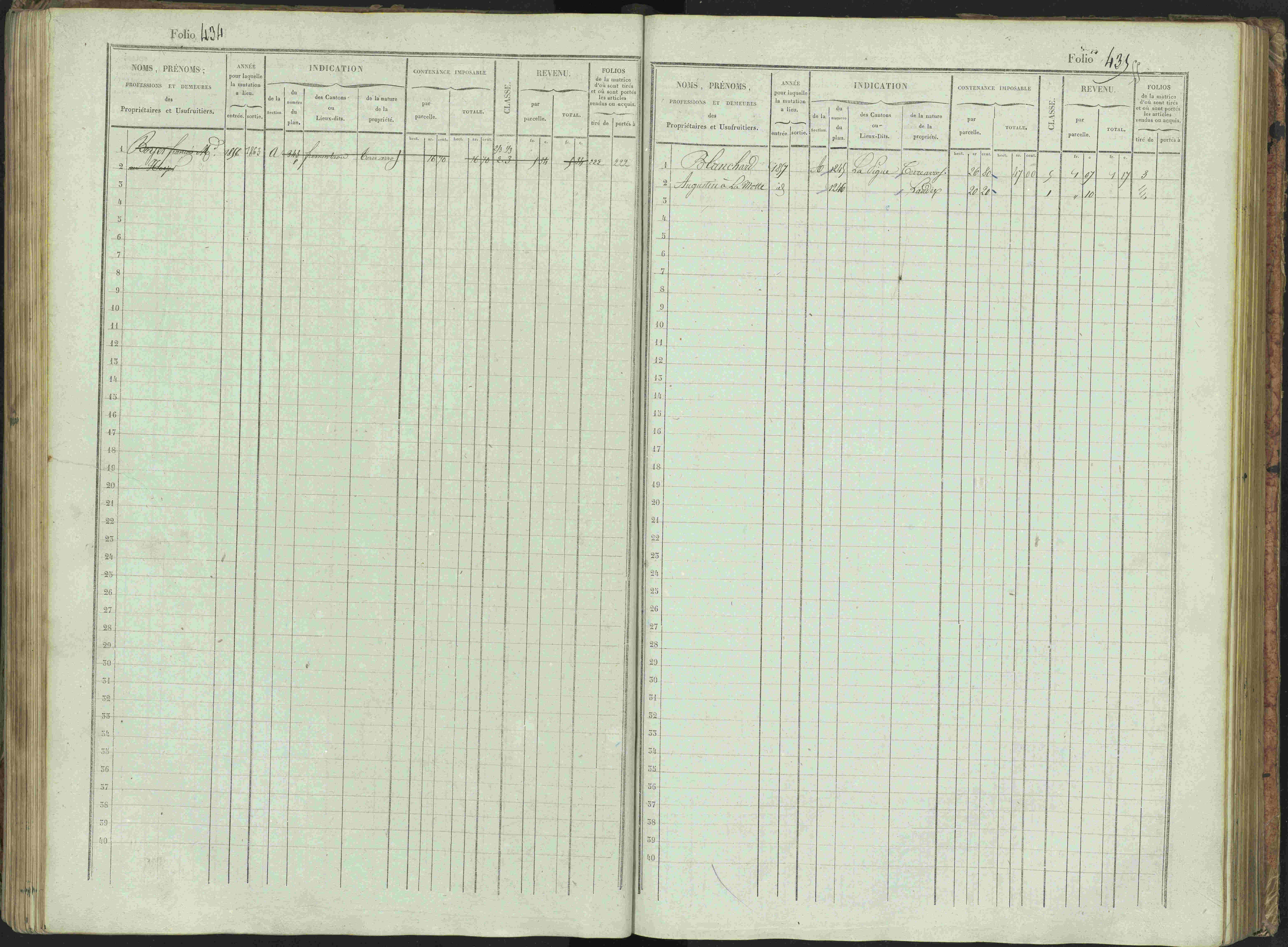 Bénévent-et-Charbillac - 3 P 261/1 - 3 P 261/1 - Matrice, folios 1-648.