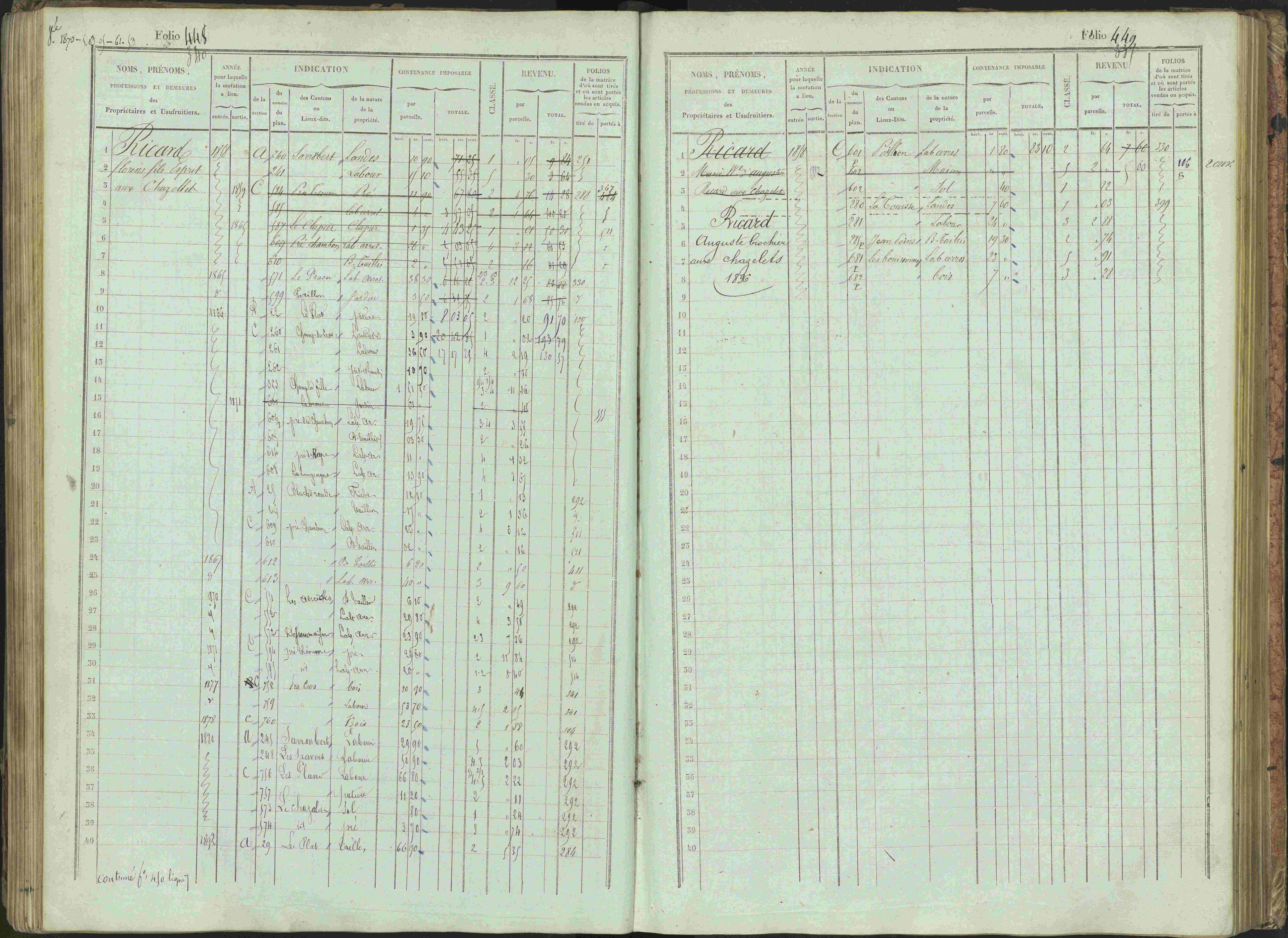 Bénévent-et-Charbillac - 3 P 261/1 - 3 P 261/1 - Matrice, folios 1-648.