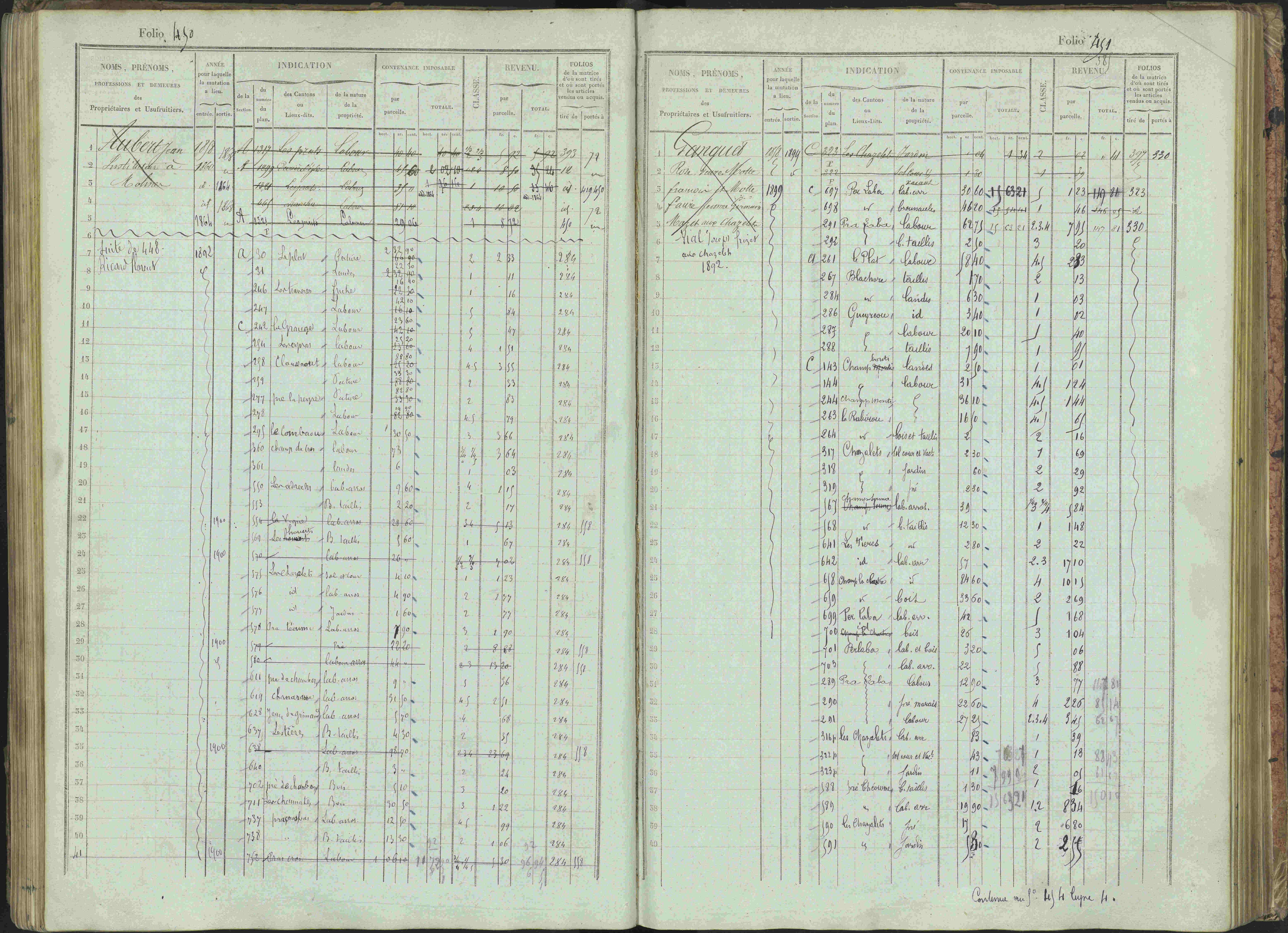 Bénévent-et-Charbillac - 3 P 261/1 - 3 P 261/1 - Matrice, folios 1-648.