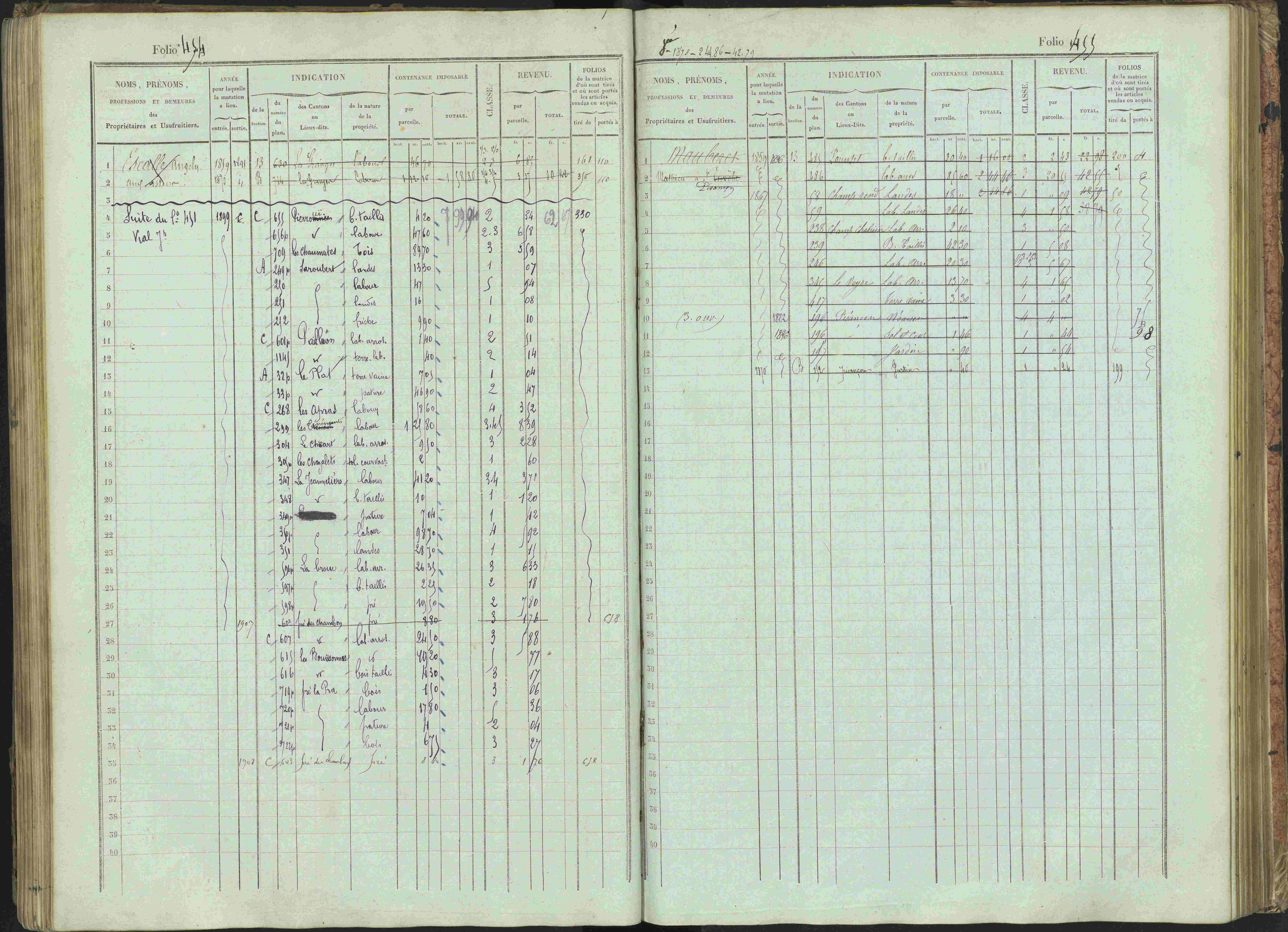 Bénévent-et-Charbillac - 3 P 261/1 - 3 P 261/1 - Matrice, folios 1-648.