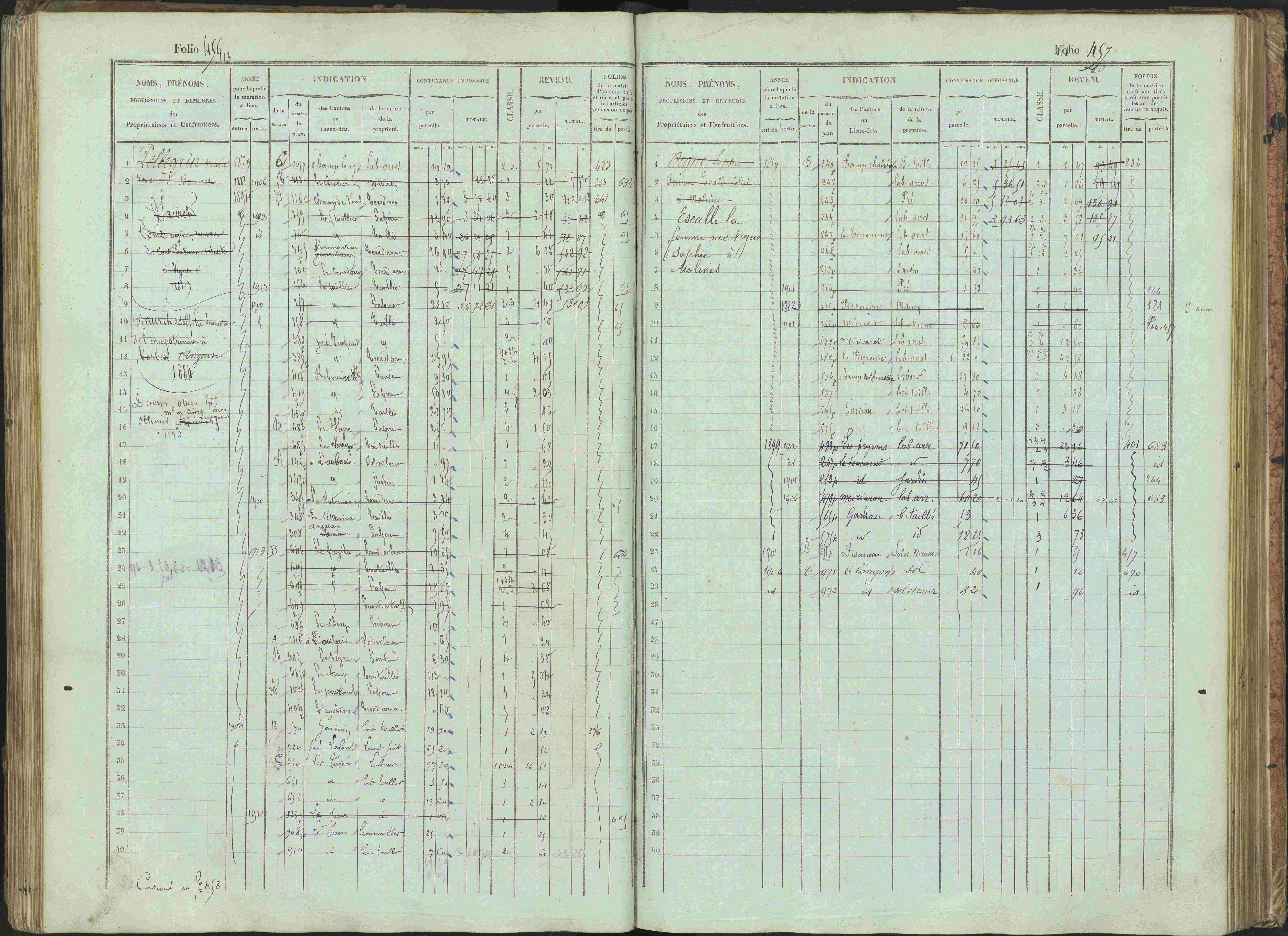 Bénévent-et-Charbillac - 3 P 261/1 - 3 P 261/1 - Matrice, folios 1-648.