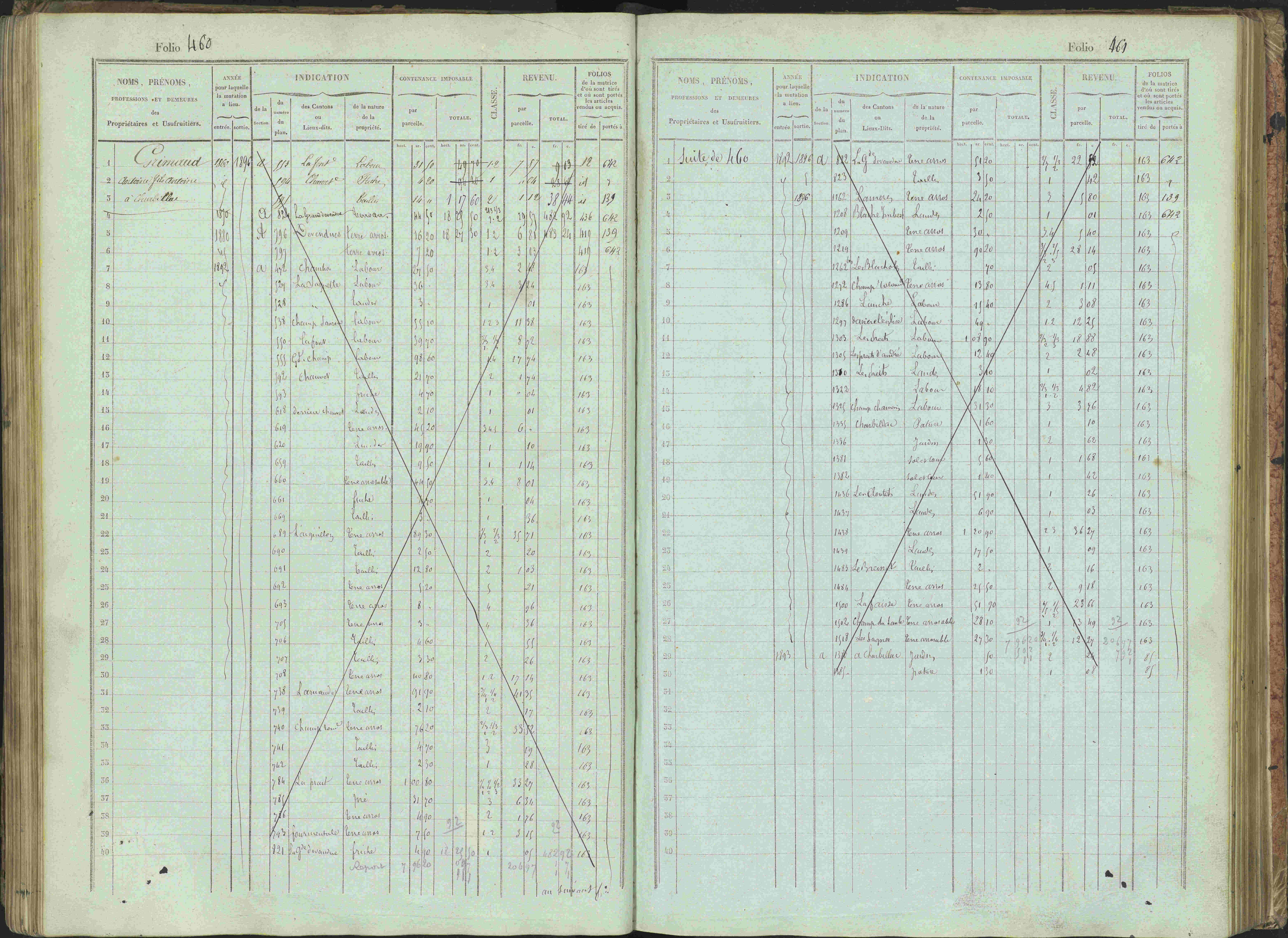 Bénévent-et-Charbillac - 3 P 261/1 - 3 P 261/1 - Matrice, folios 1-648.