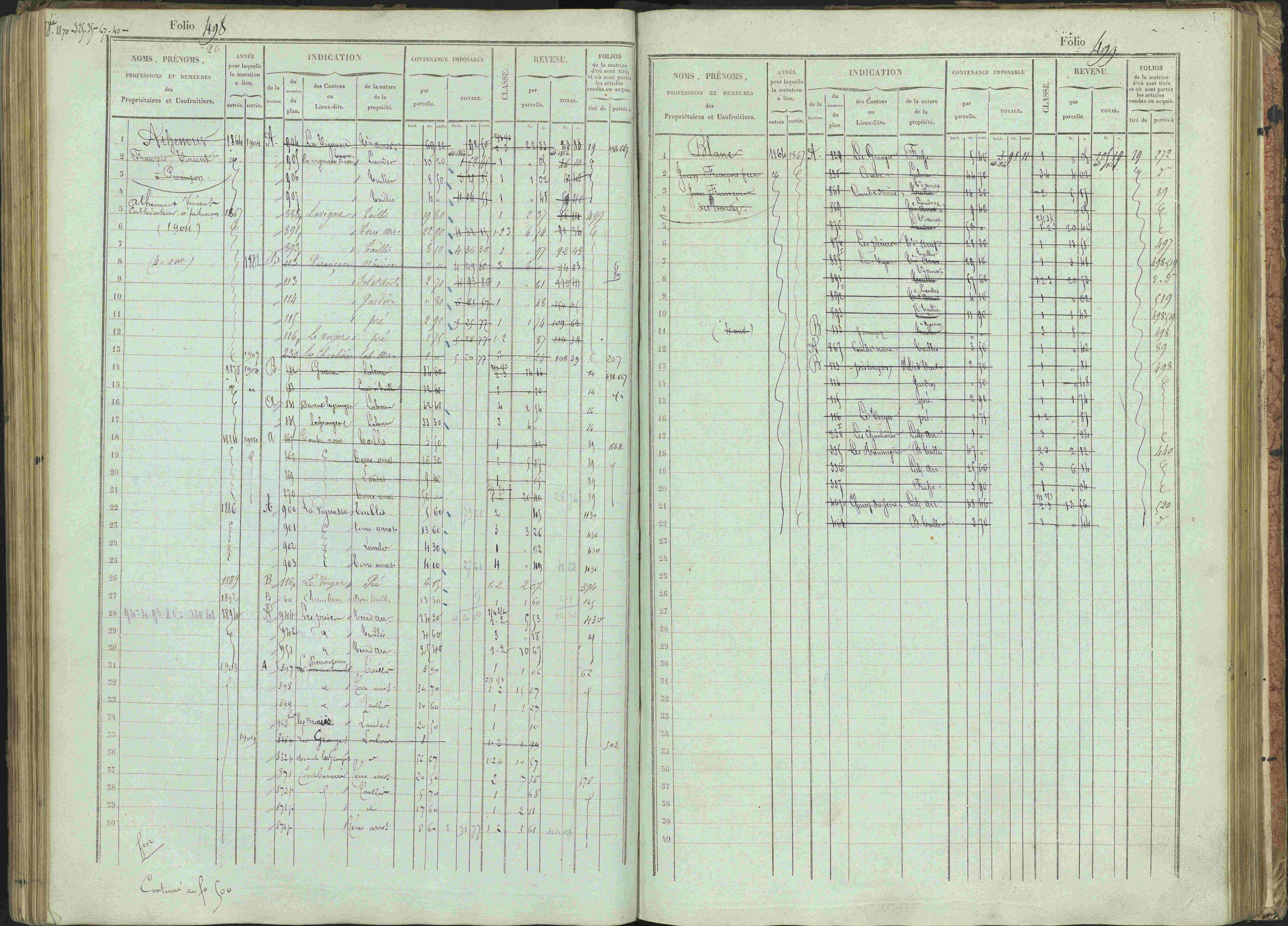 Bénévent-et-Charbillac - 3 P 261/1 - 3 P 261/1 - Matrice, folios 1-648.