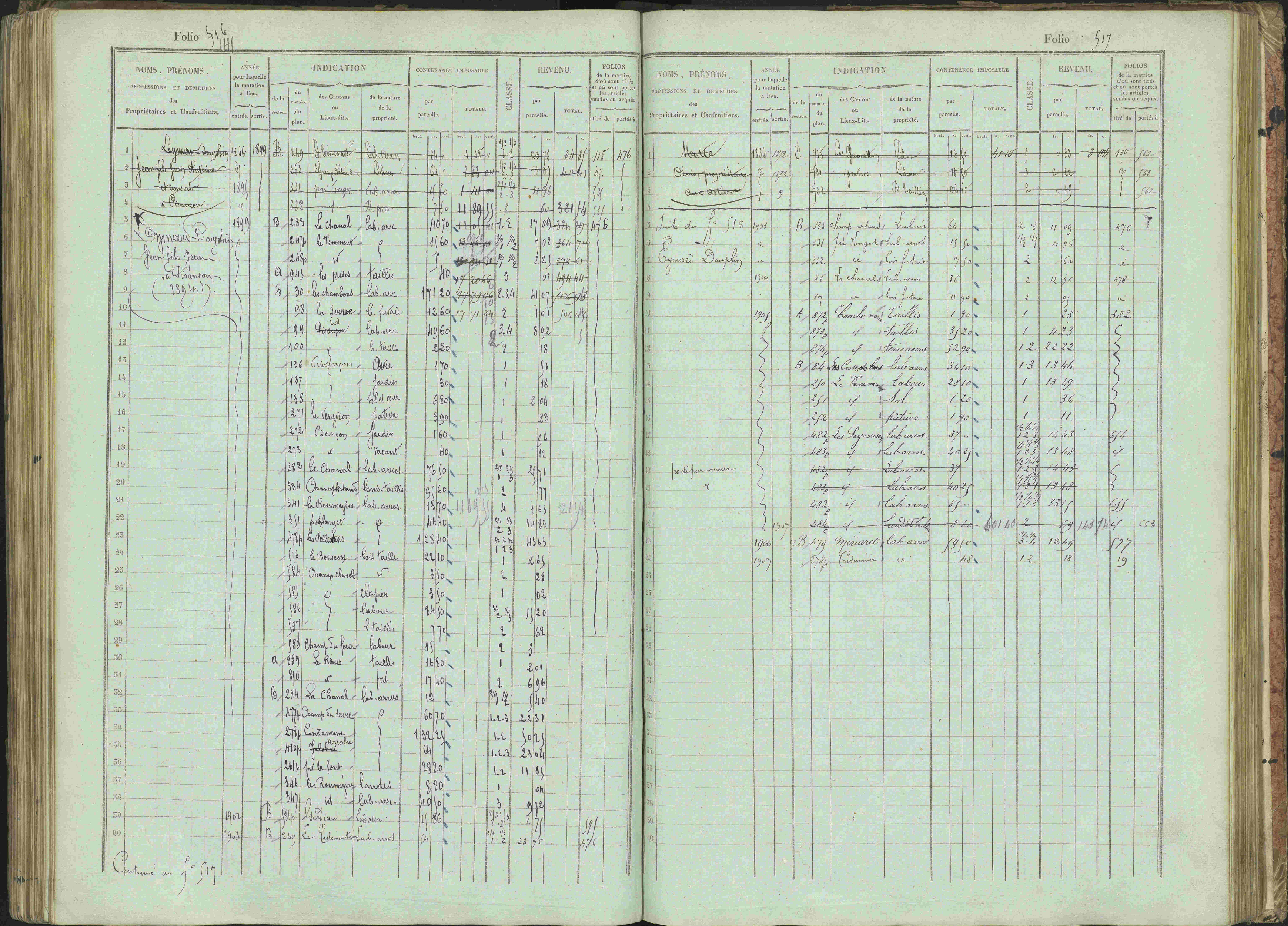 Bénévent-et-Charbillac - 3 P 261/1 - 3 P 261/1 - Matrice, folios 1-648.