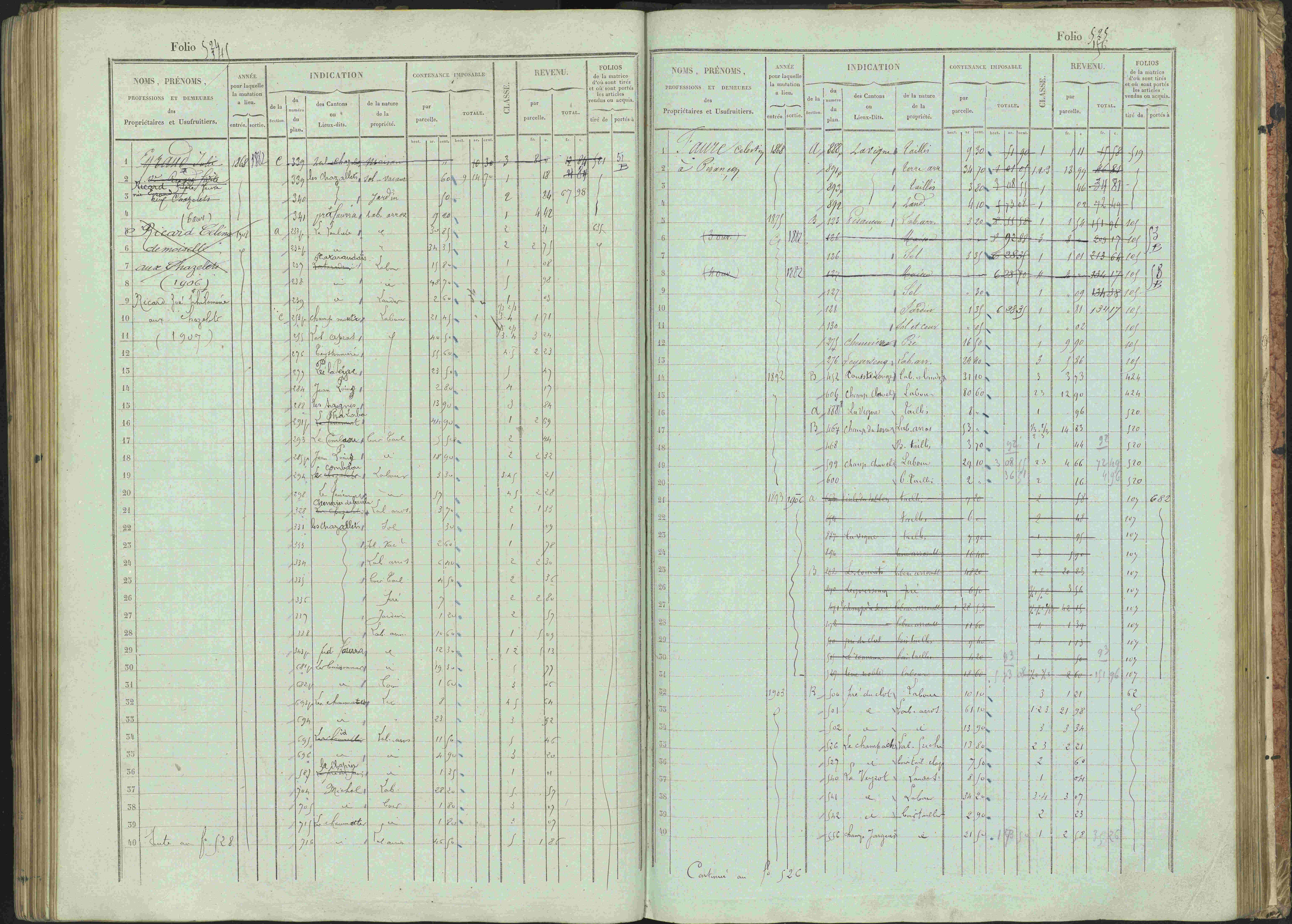 Bénévent-et-Charbillac - 3 P 261/1 - 3 P 261/1 - Matrice, folios 1-648.