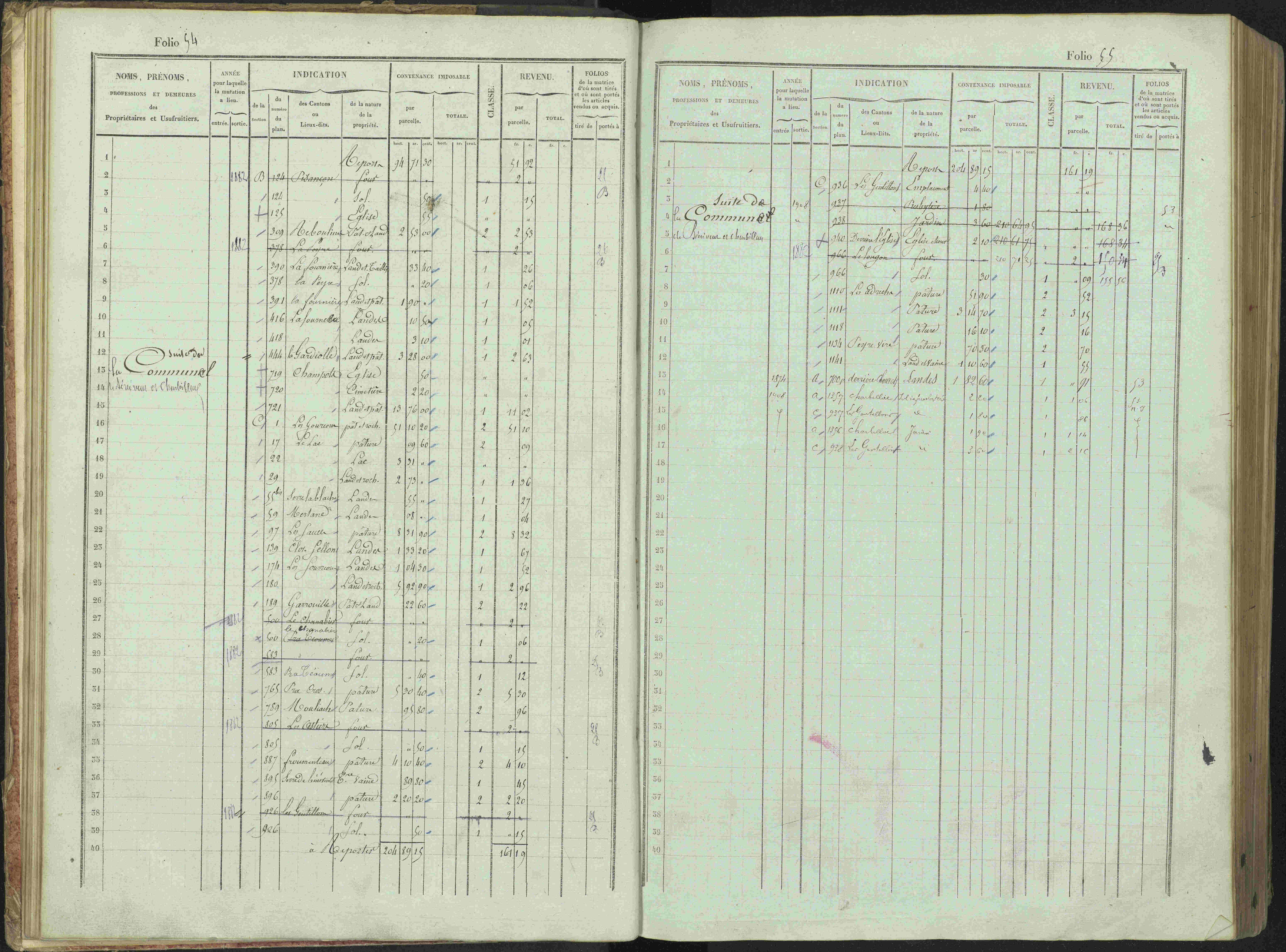 Bénévent-et-Charbillac - 3 P 261/1 - 3 P 261/1 - Matrice, folios 1-648.