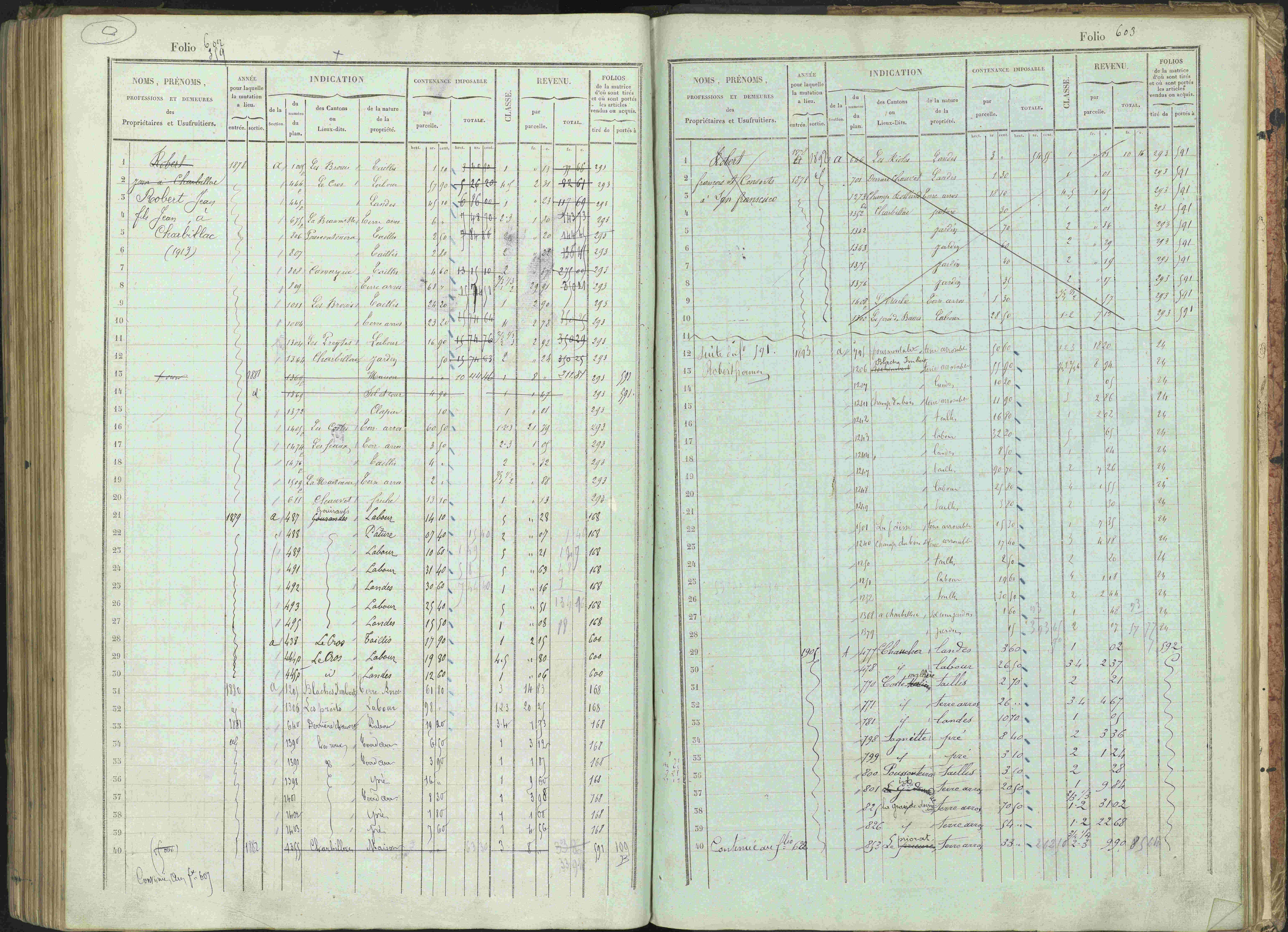 Bénévent-et-Charbillac - 3 P 261/1 - 3 P 261/1 - Matrice, folios 1-648.