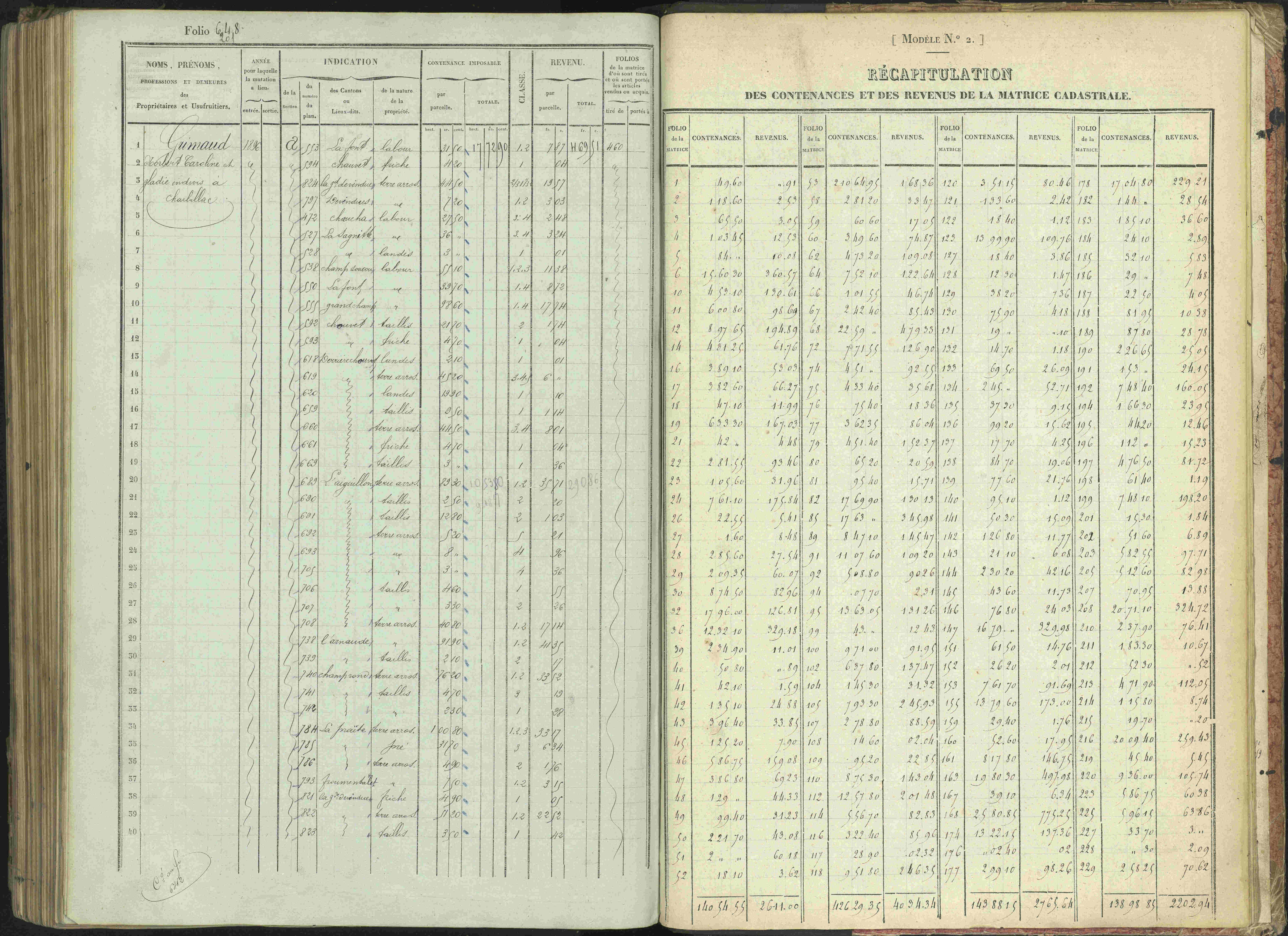 Bénévent-et-Charbillac - 3 P 261/1 - 3 P 261/1 - Matrice, folios 1-648.