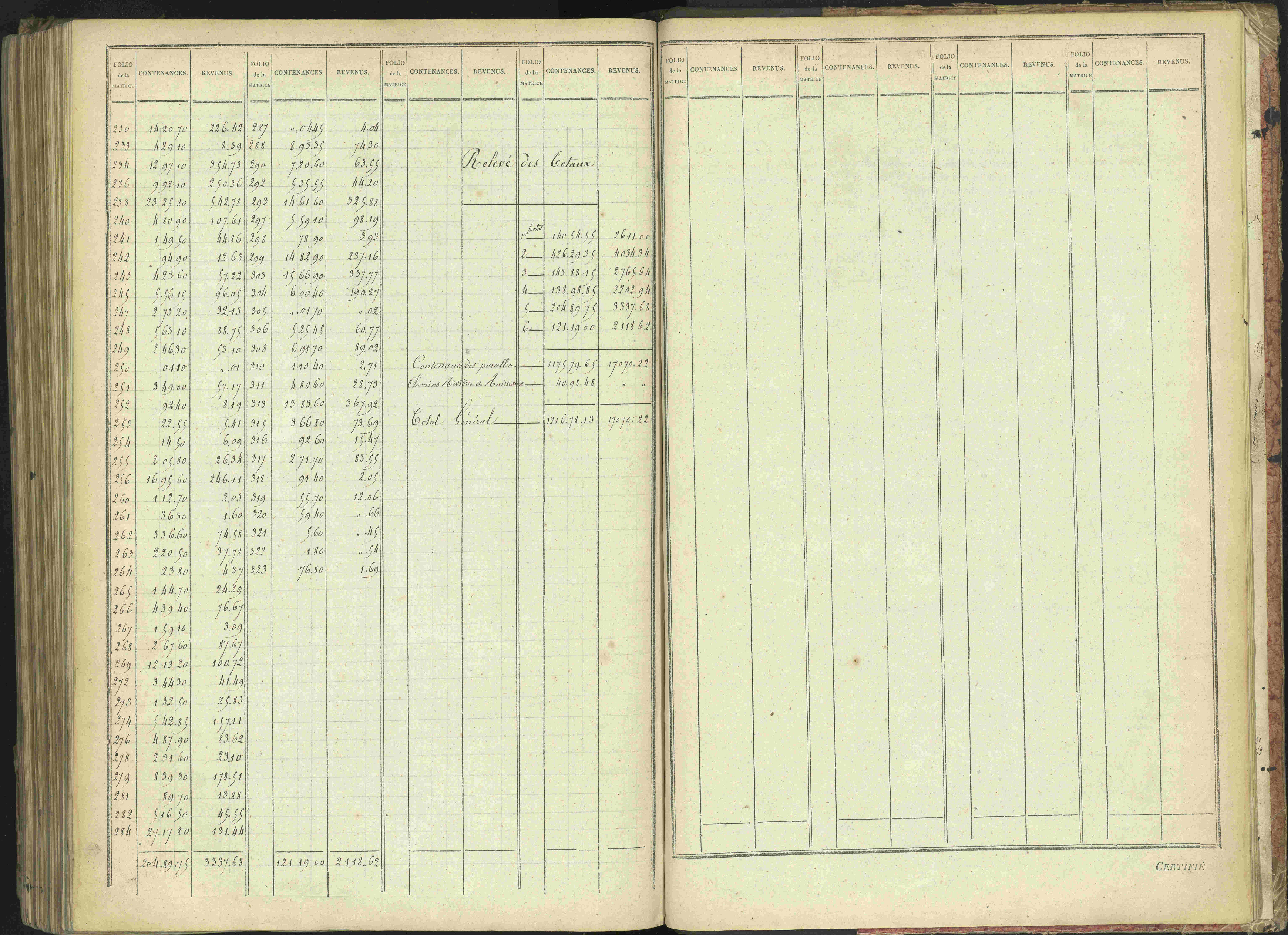 Bénévent-et-Charbillac - 3 P 261/1 - 3 P 261/1 - Matrice, folios 1-648.
