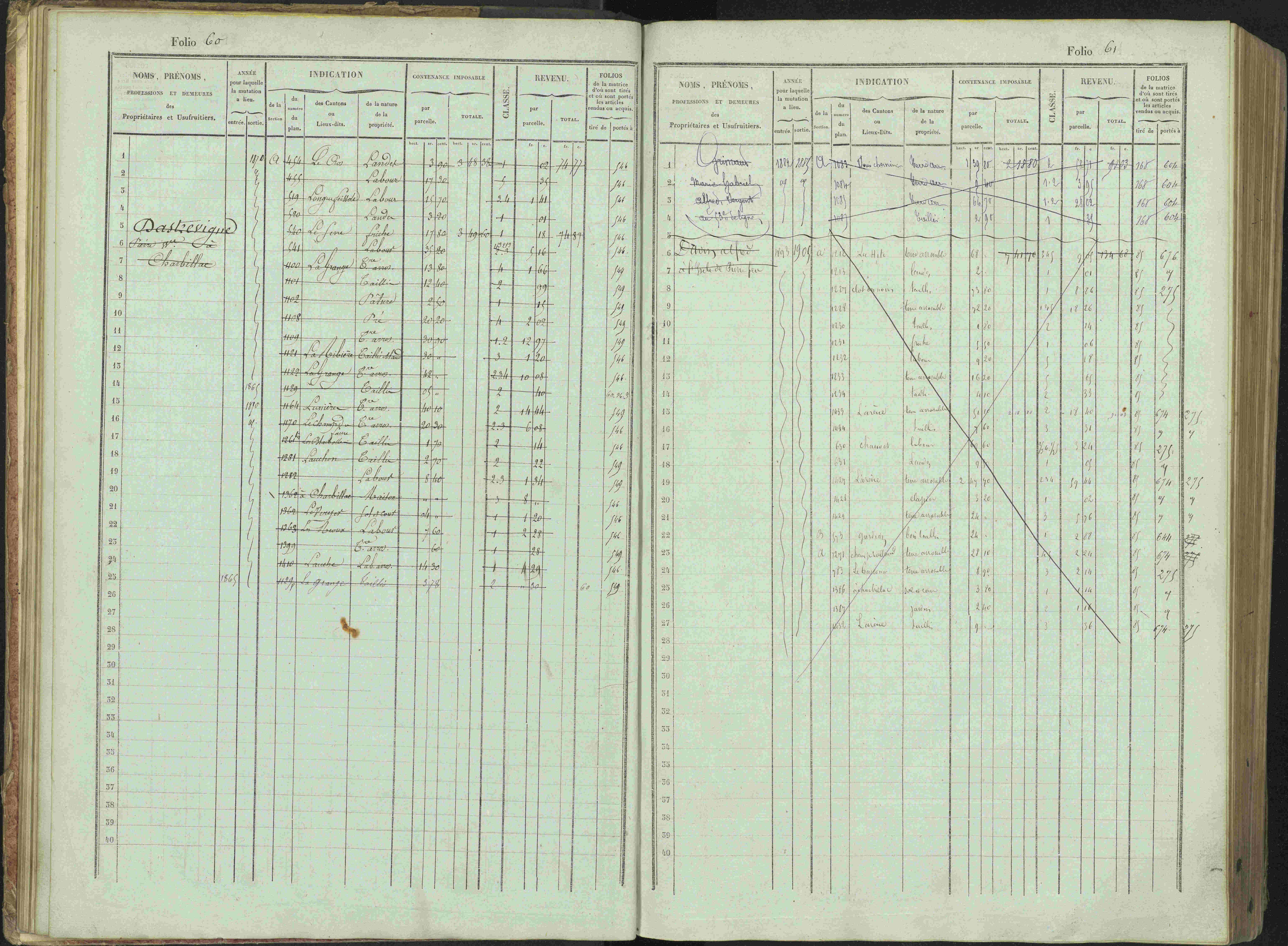 Bénévent-et-Charbillac - 3 P 261/1 - 3 P 261/1 - Matrice, folios 1-648.