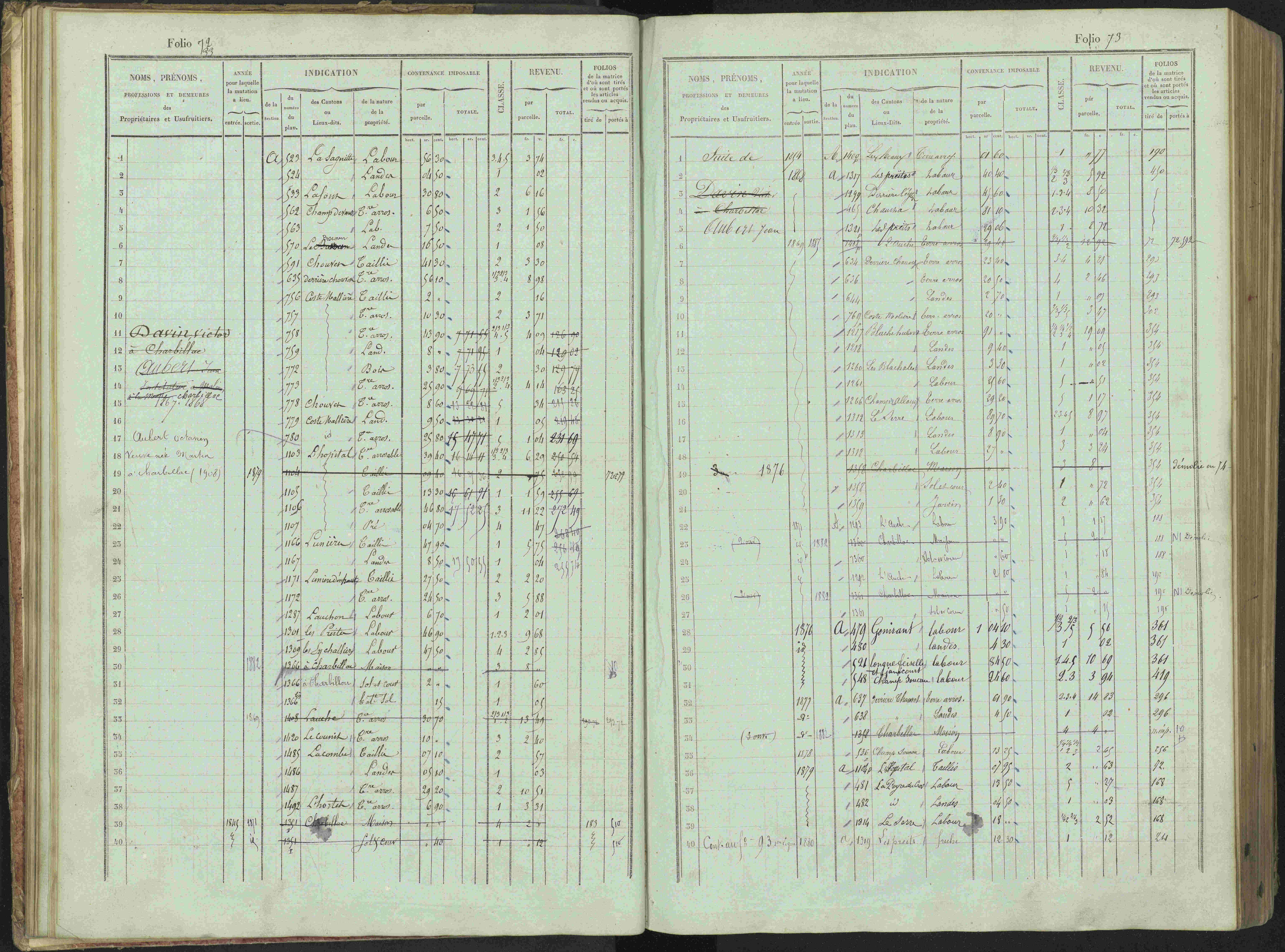 Bénévent-et-Charbillac - 3 P 261/1 - 3 P 261/1 - Matrice, folios 1-648.