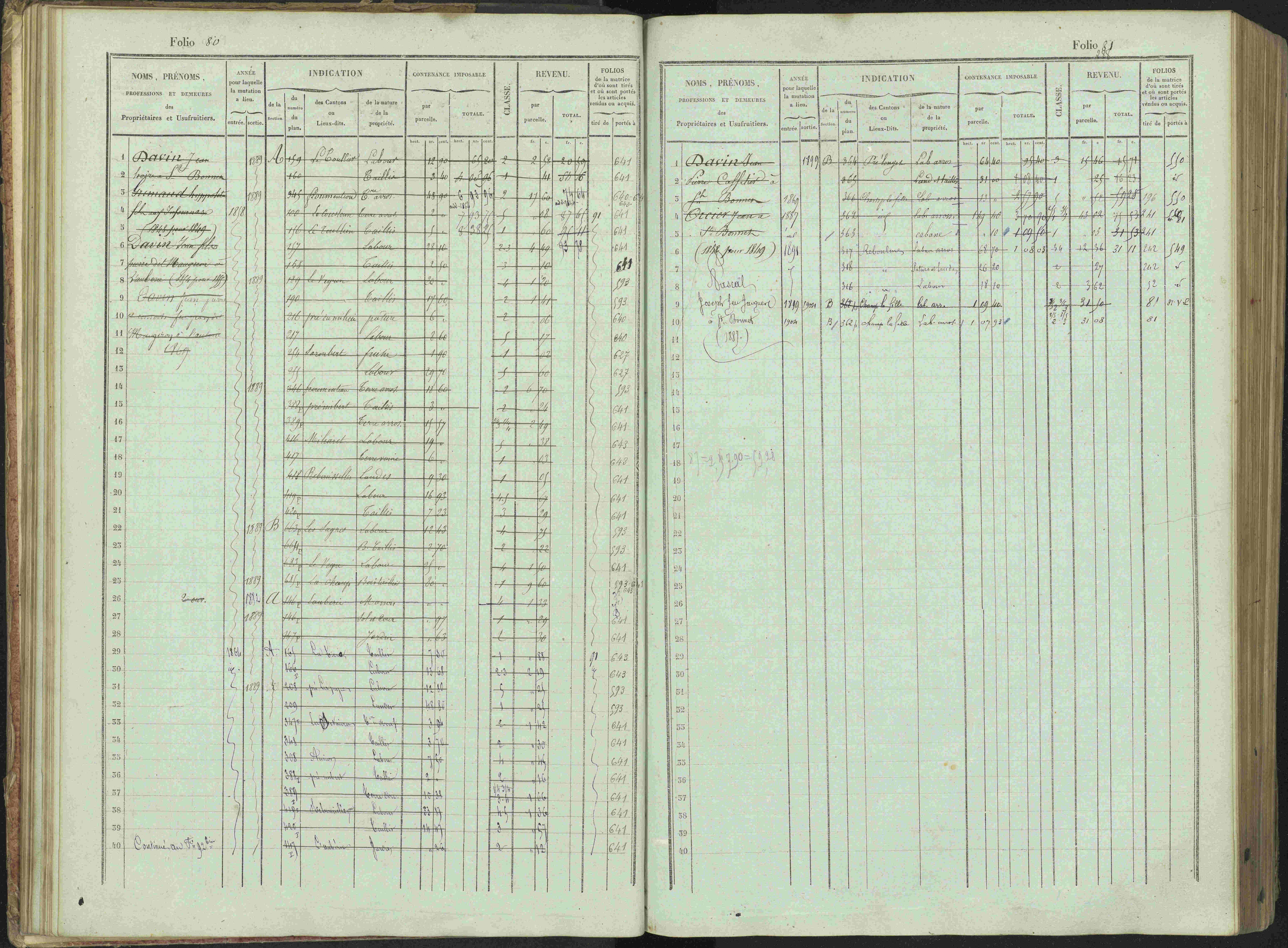 Bénévent-et-Charbillac - 3 P 261/1 - 3 P 261/1 - Matrice, folios 1-648.