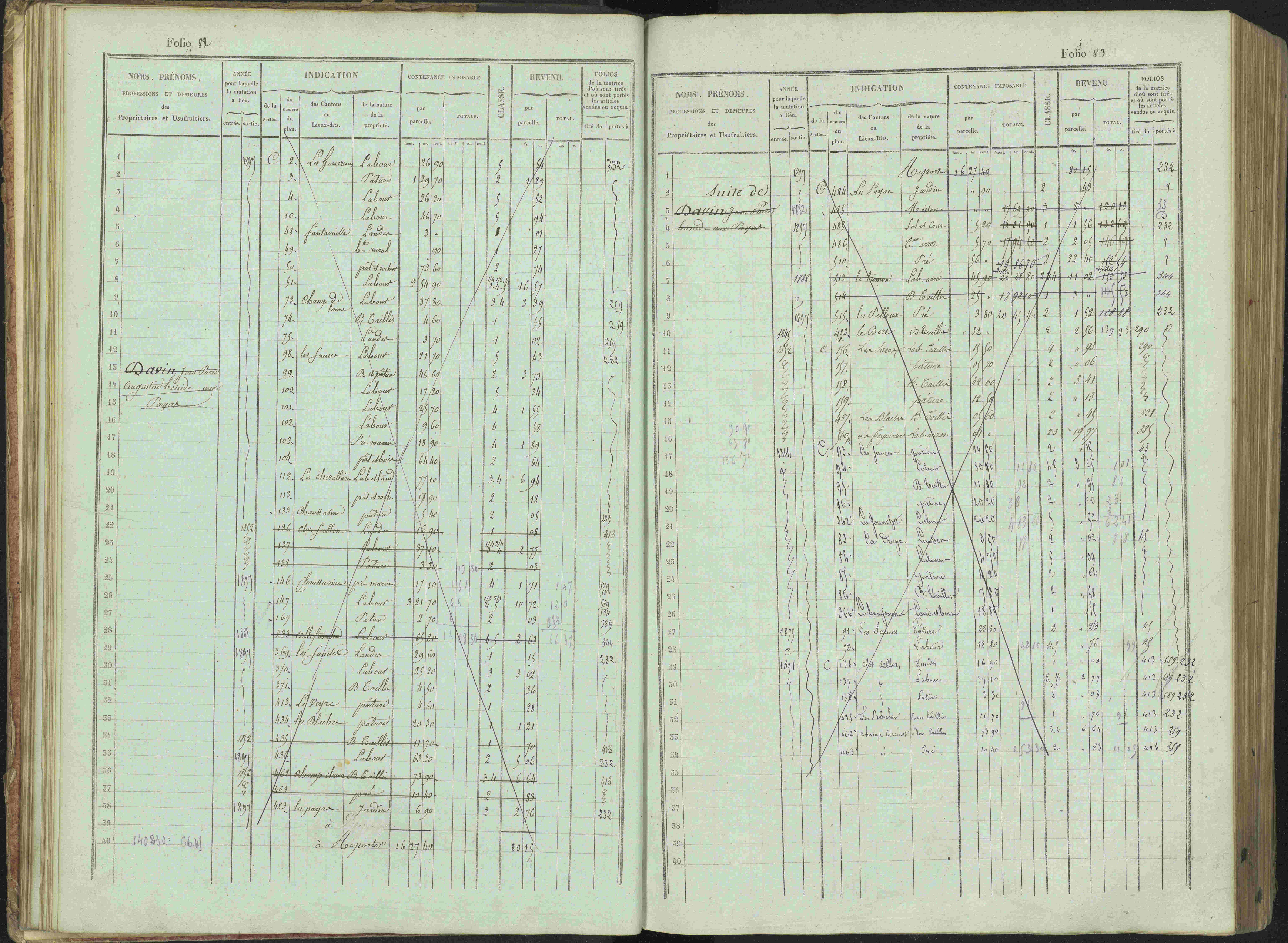 Bénévent-et-Charbillac - 3 P 261/1 - 3 P 261/1 - Matrice, folios 1-648.