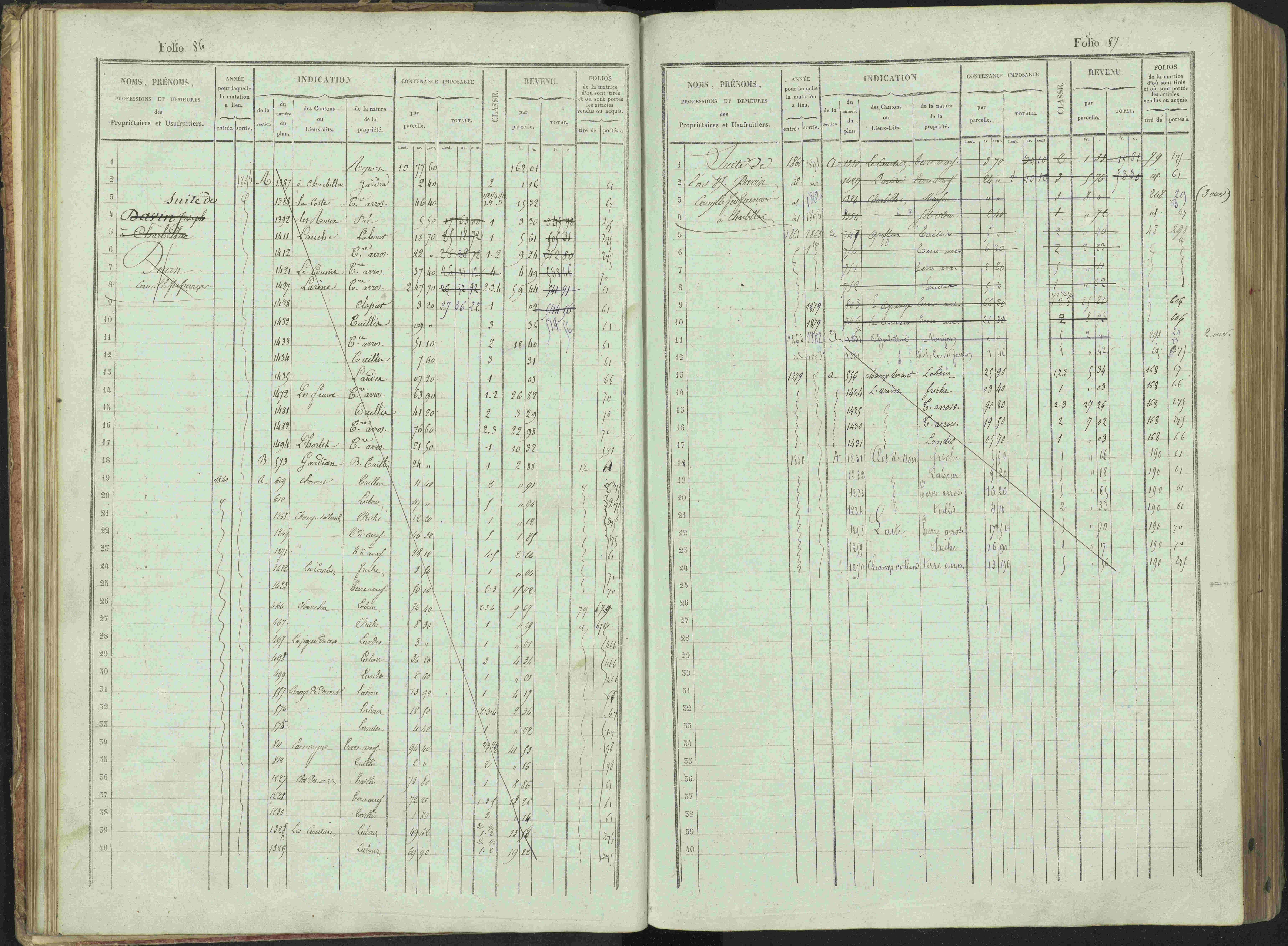Bénévent-et-Charbillac - 3 P 261/1 - 3 P 261/1 - Matrice, folios 1-648.