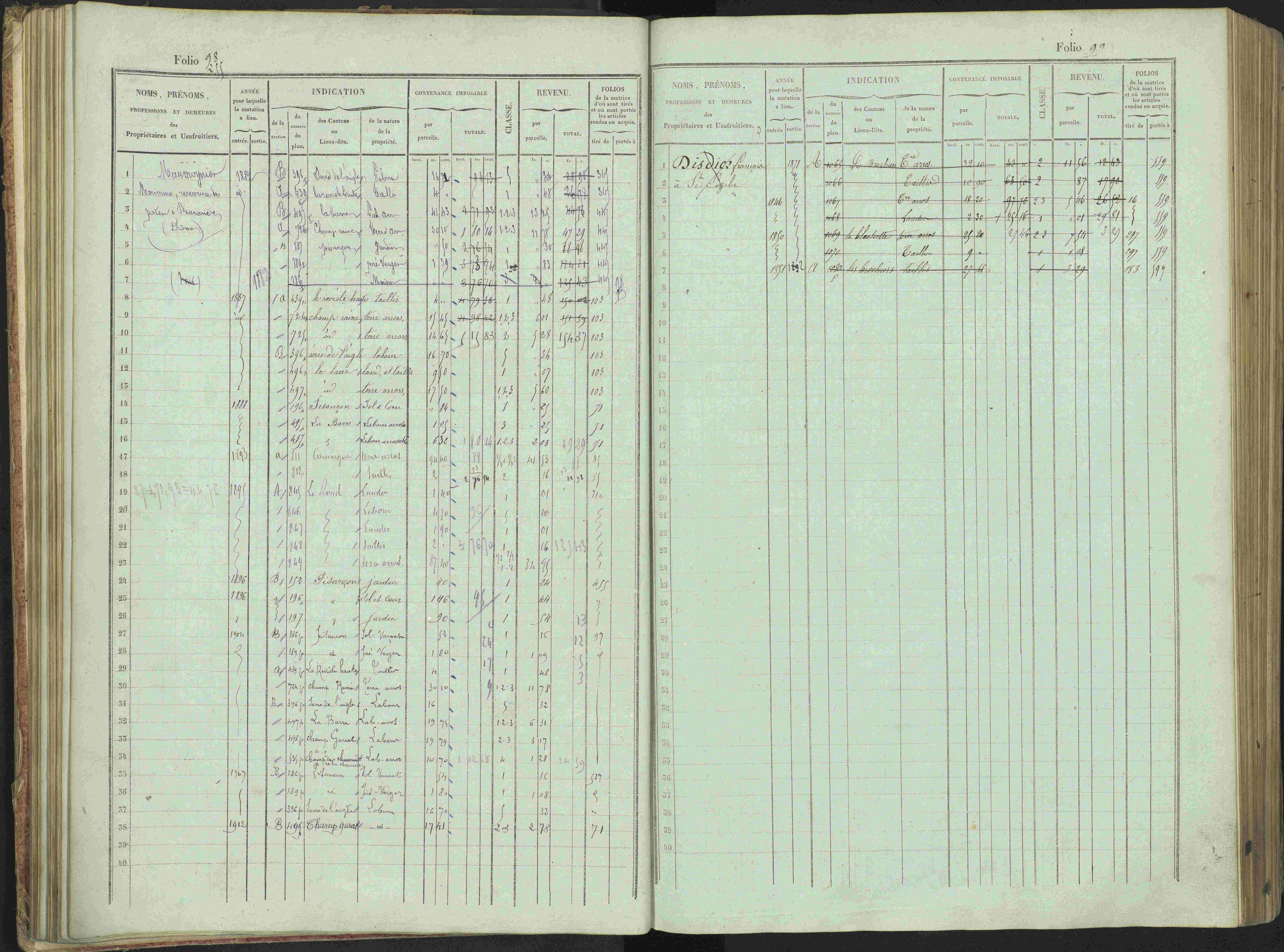 Bénévent-et-Charbillac - 3 P 261/1 - 3 P 261/1 - Matrice, folios 1-648.
