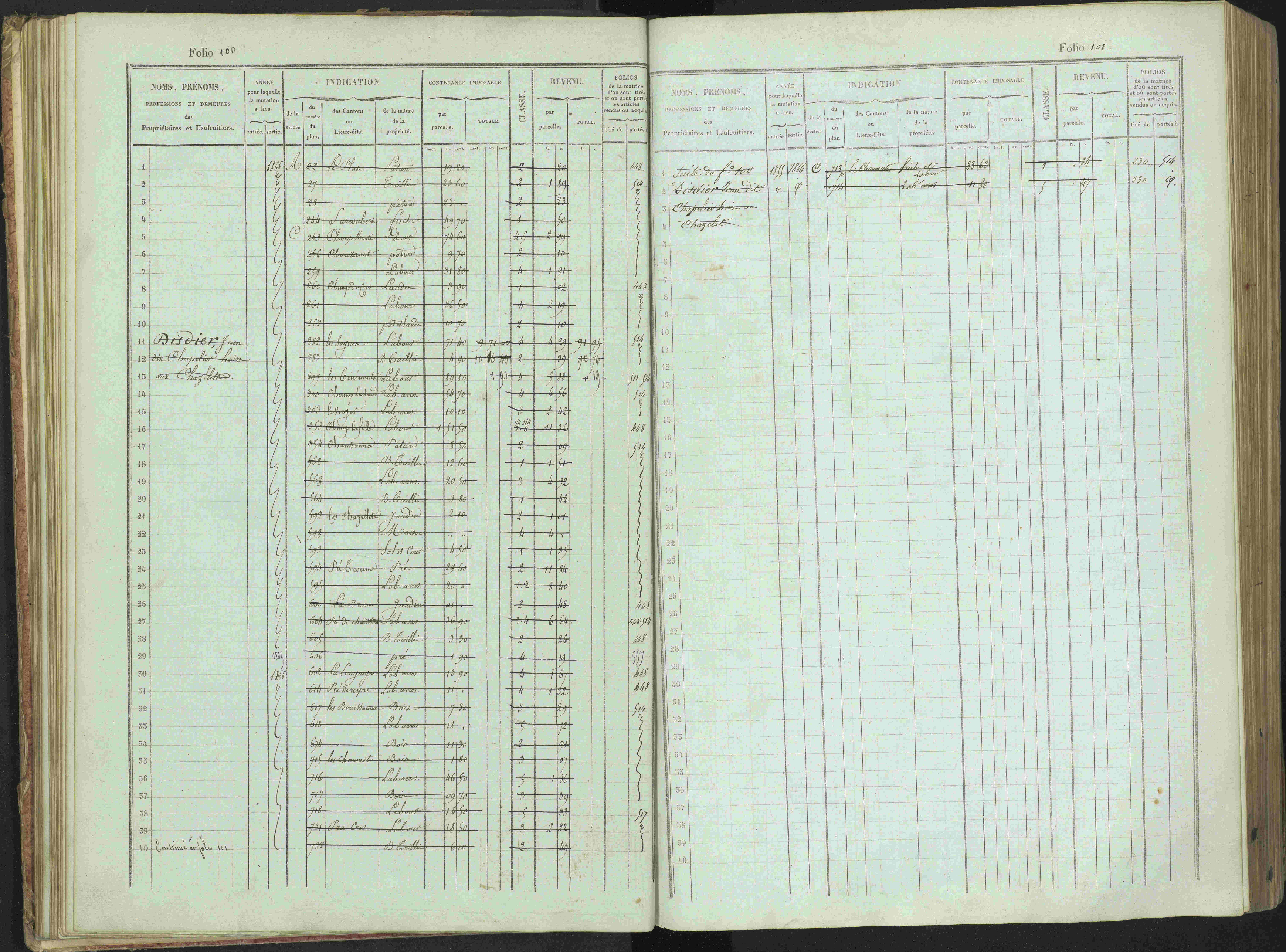 Bénévent-et-Charbillac - 3 P 261/1 - 3 P 261/1 - Matrice, folios 1-648.