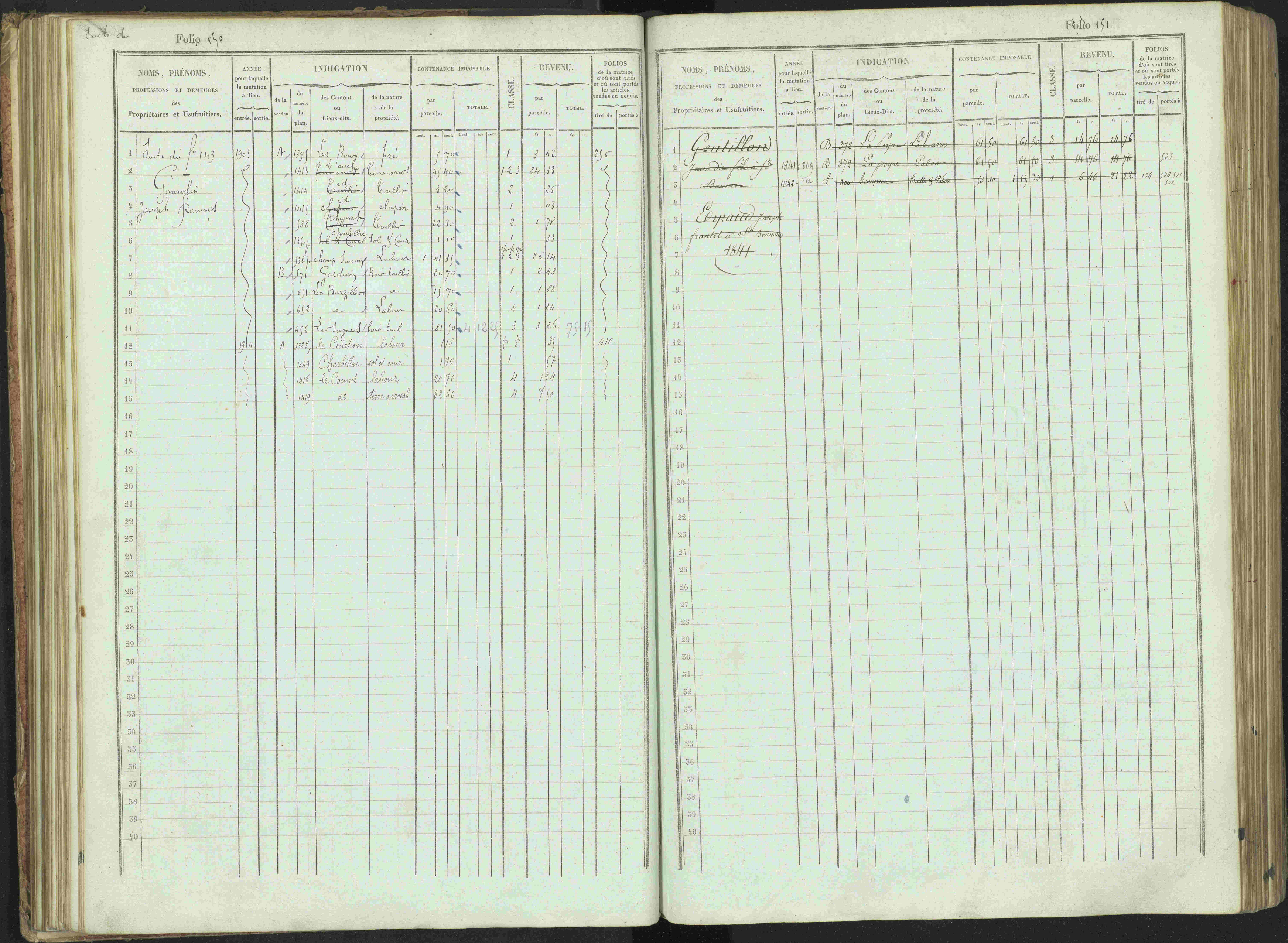 Bénévent-et-Charbillac - 3 P 261/1 - 3 P 261/1 - Matrice, folios 1-648.