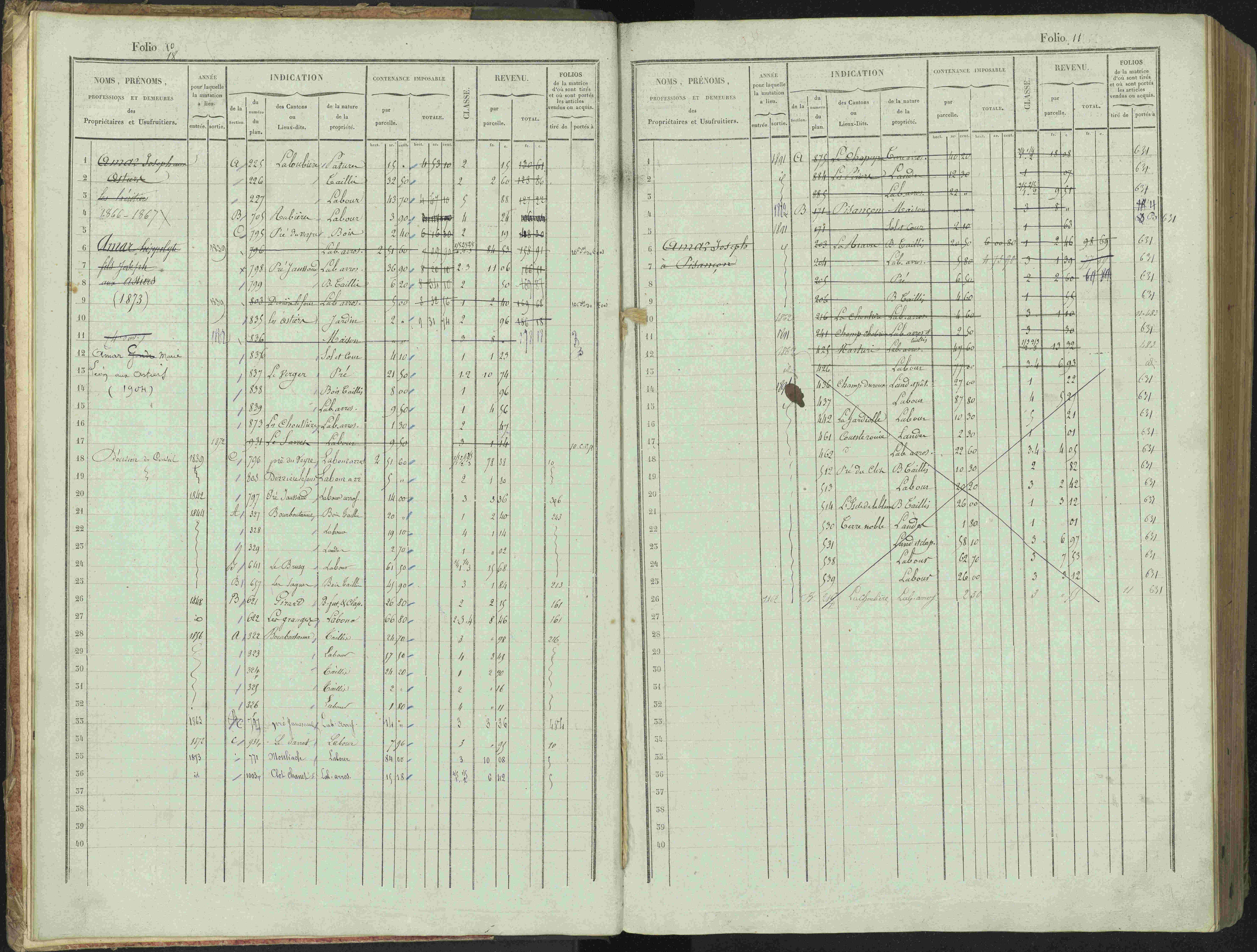 Bénévent-et-Charbillac - 3 P 261/1 - 3 P 261/1 - Matrice, folios 1-648.
