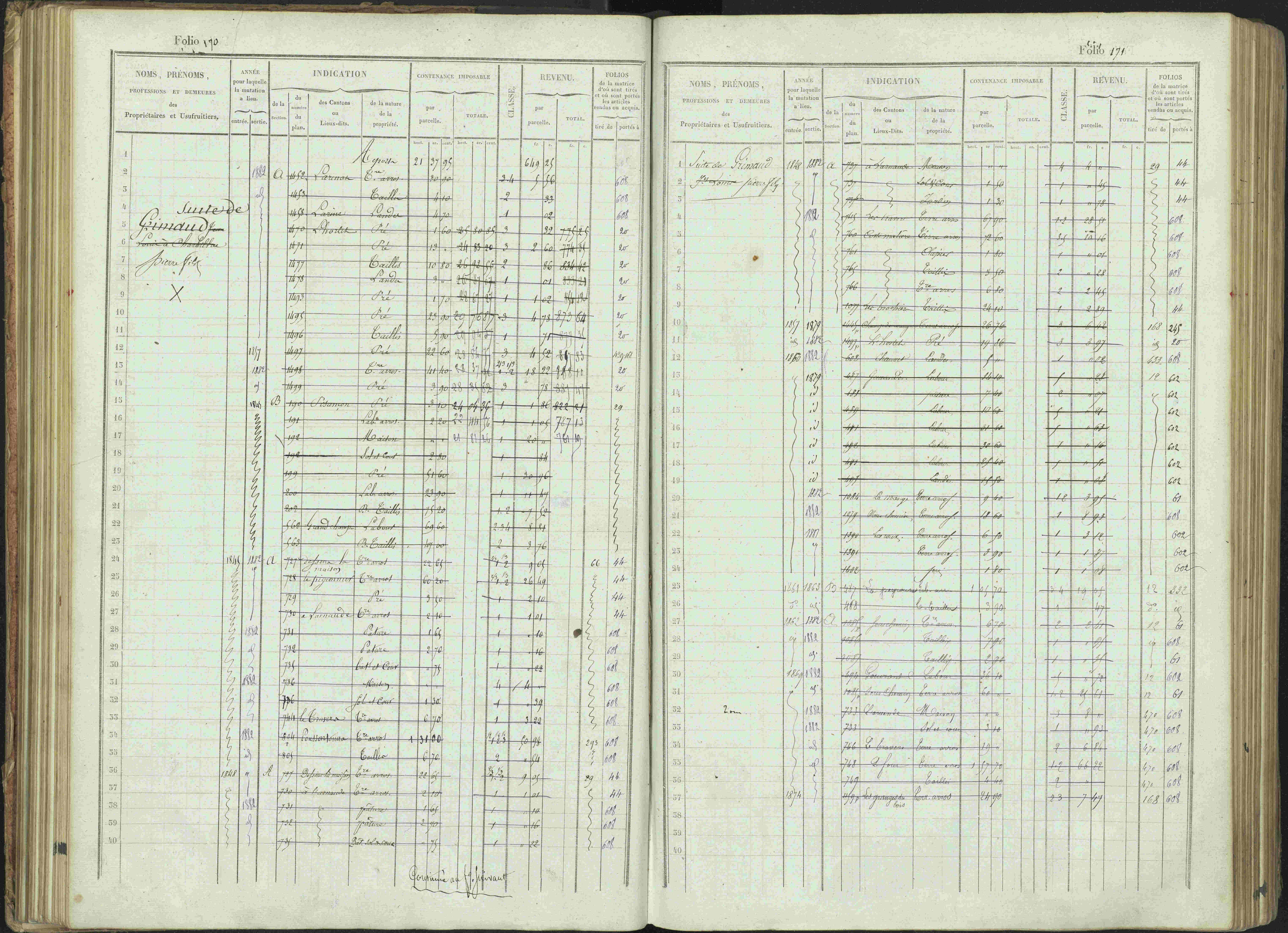 Bénévent-et-Charbillac - 3 P 261/1 - 3 P 261/1 - Matrice, folios 1-648.