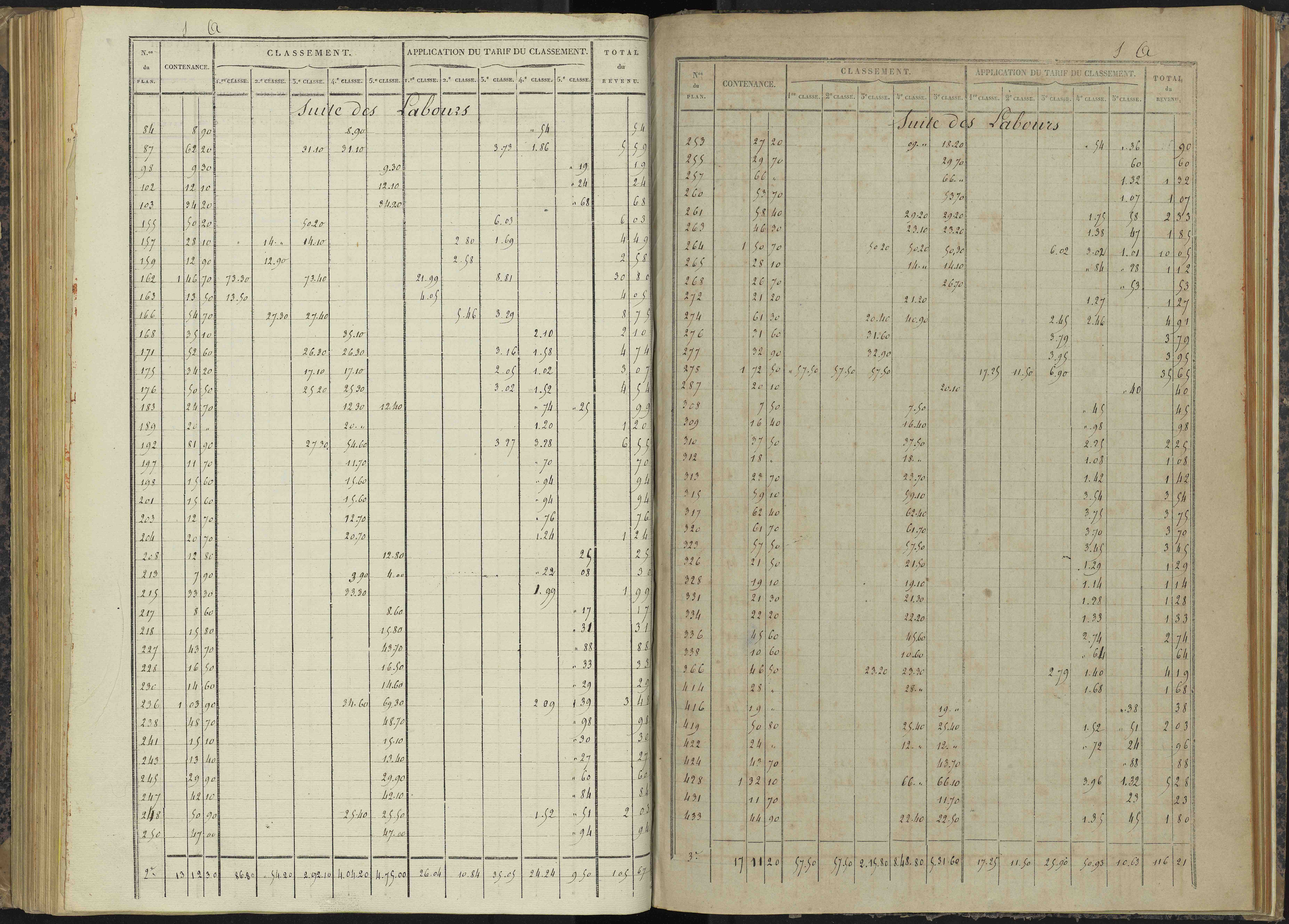 Bénévent-et-Charbillac - 3 P 260/4 - 3 P 260/4 - Relevé des numéros de même nature : section A