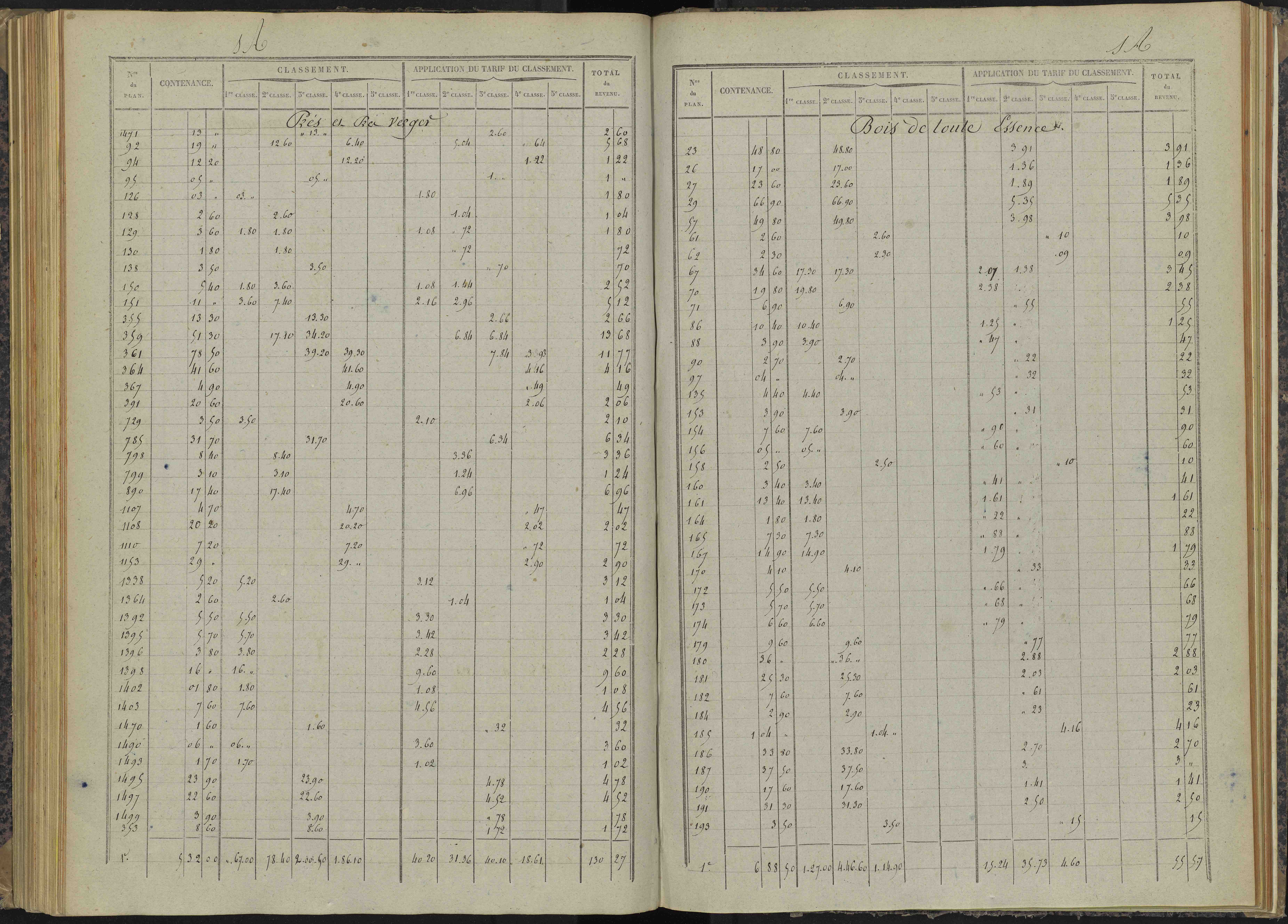 Bénévent-et-Charbillac - 3 P 260/4 - 3 P 260/4 - Relevé des numéros de même nature : section A