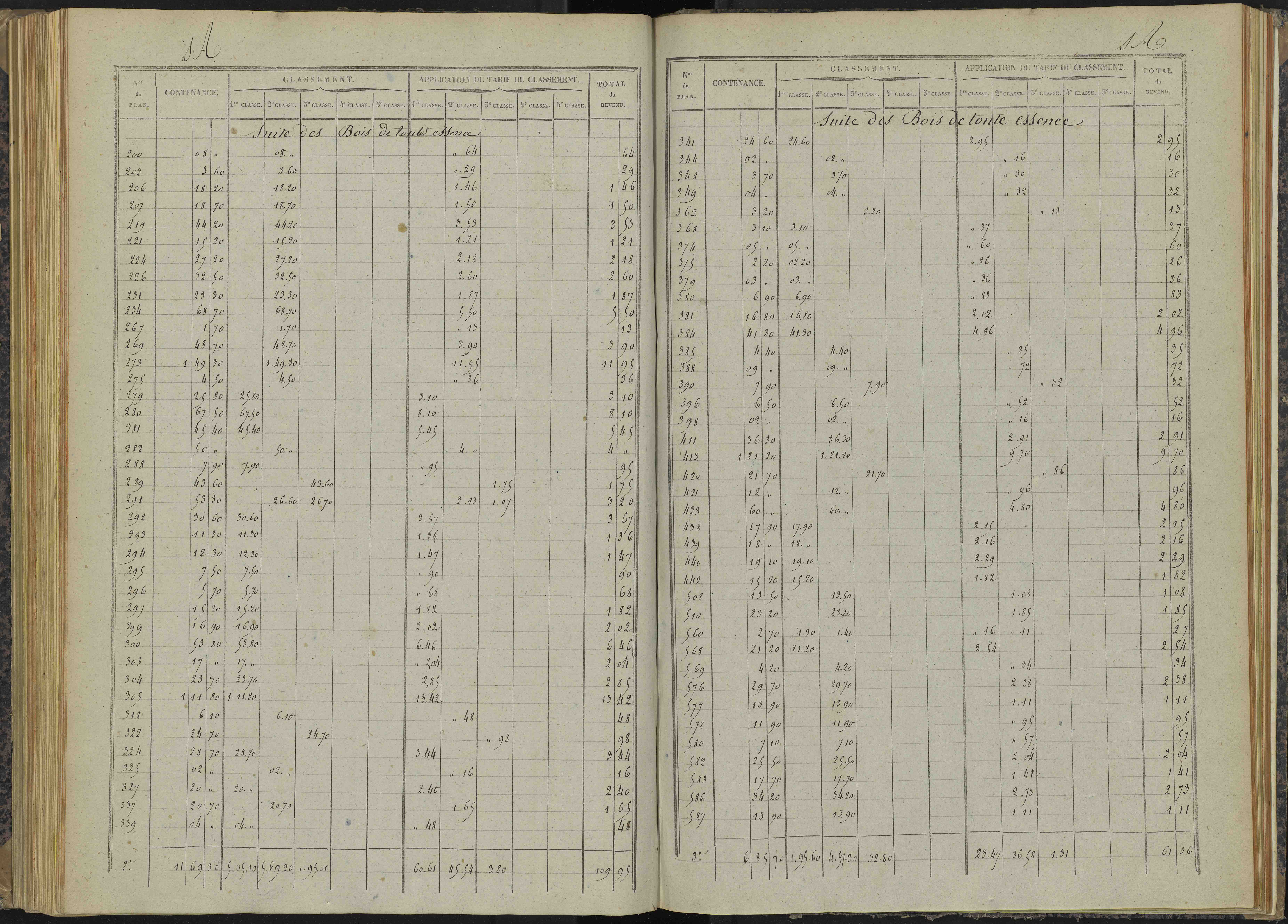 Bénévent-et-Charbillac - 3 P 260/4 - 3 P 260/4 - Relevé des numéros de même nature : section A