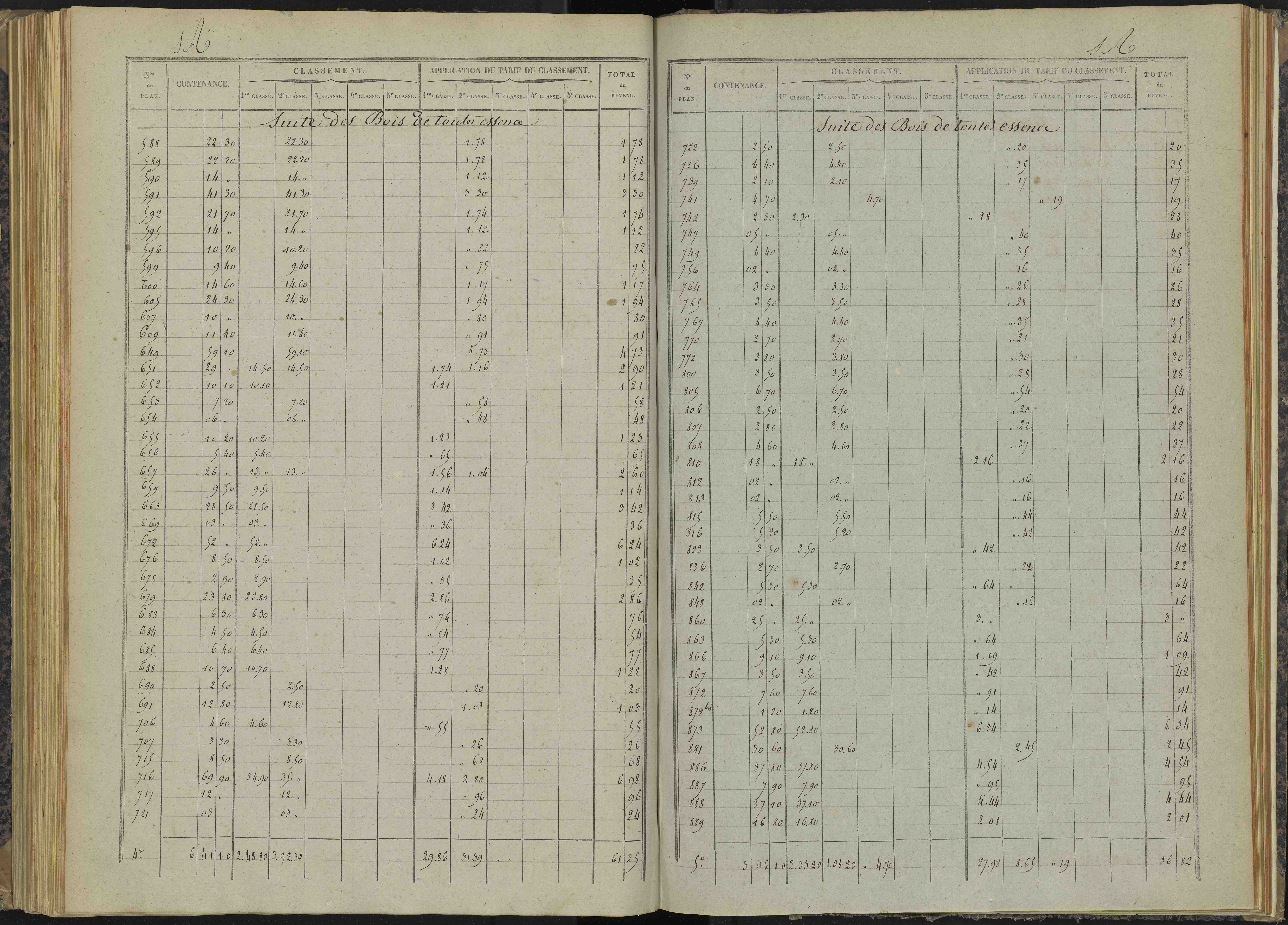 Bénévent-et-Charbillac - 3 P 260/4 - 3 P 260/4 - Relevé des numéros de même nature : section A
