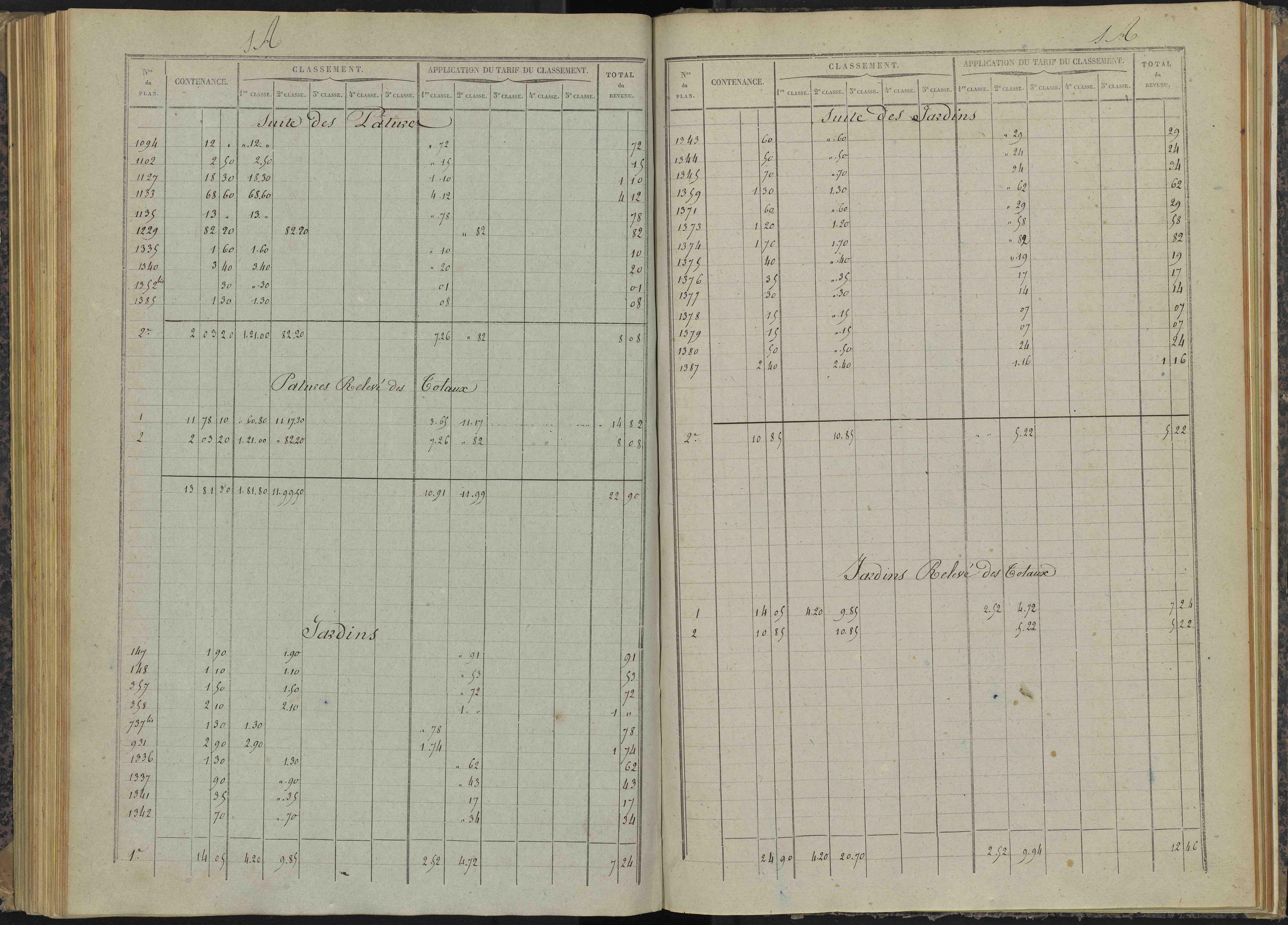 Bénévent-et-Charbillac - 3 P 260/4 - 3 P 260/4 - Relevé des numéros de même nature : section A