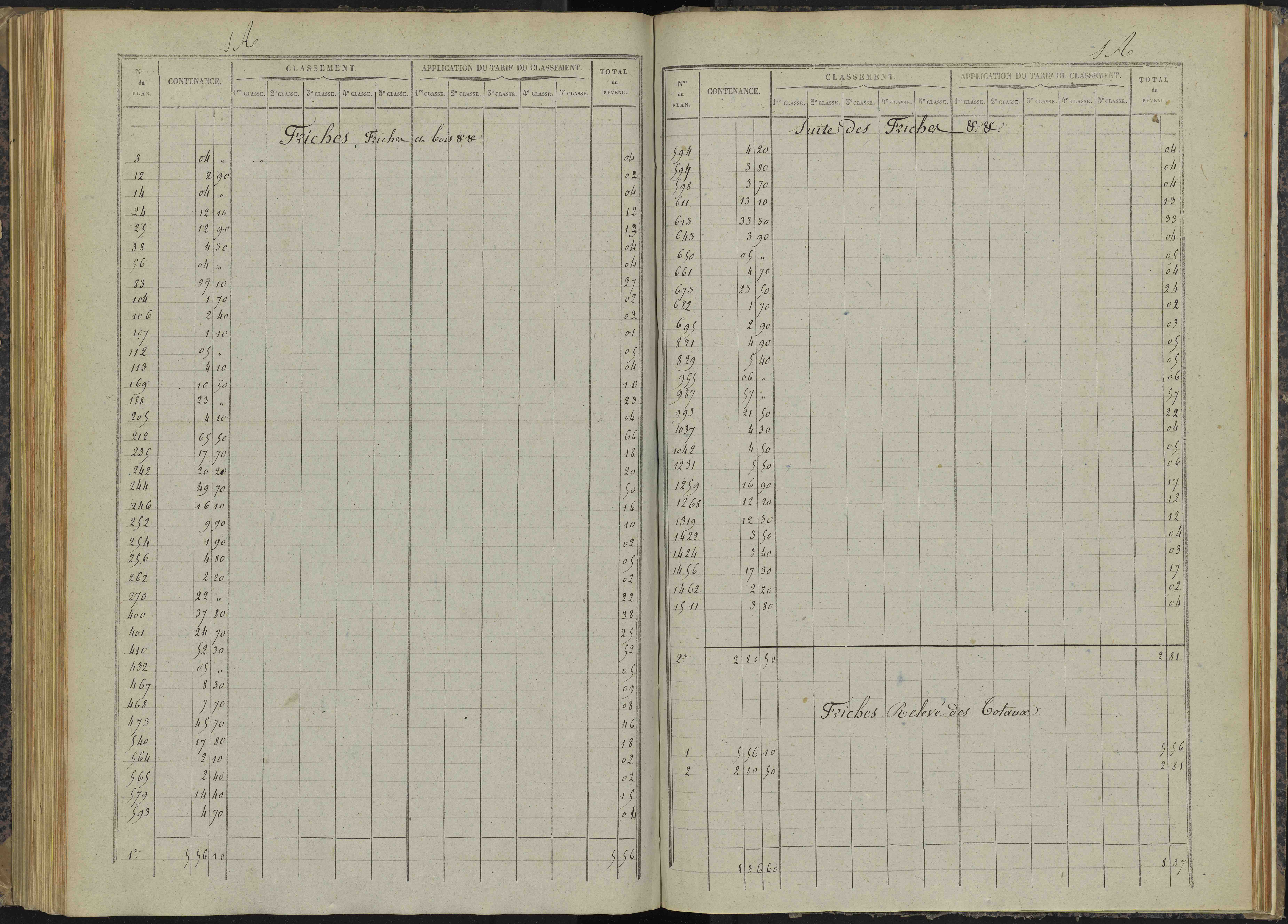 Bénévent-et-Charbillac - 3 P 260/4 - 3 P 260/4 - Relevé des numéros de même nature : section A