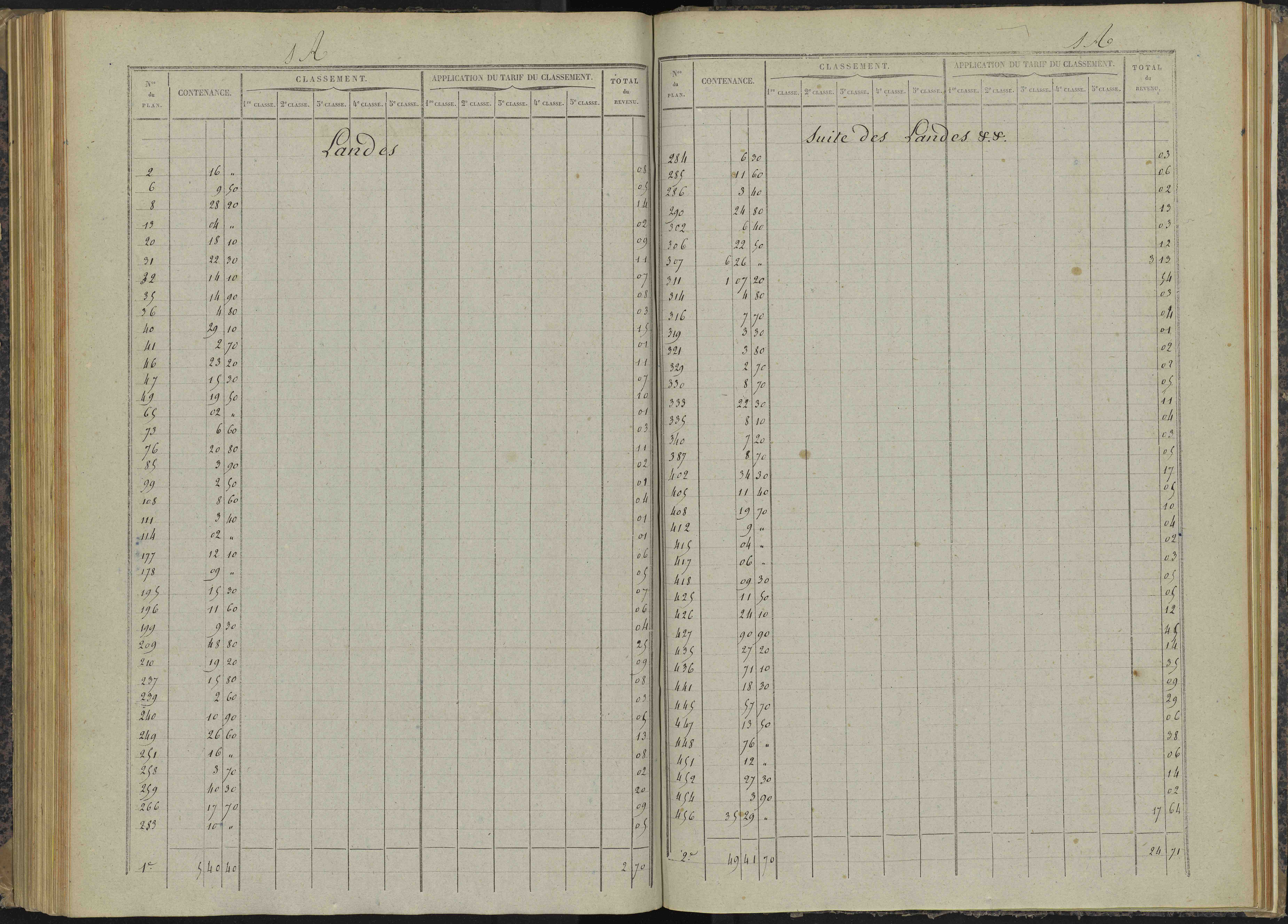 Bénévent-et-Charbillac - 3 P 260/4 - 3 P 260/4 - Relevé des numéros de même nature : section A