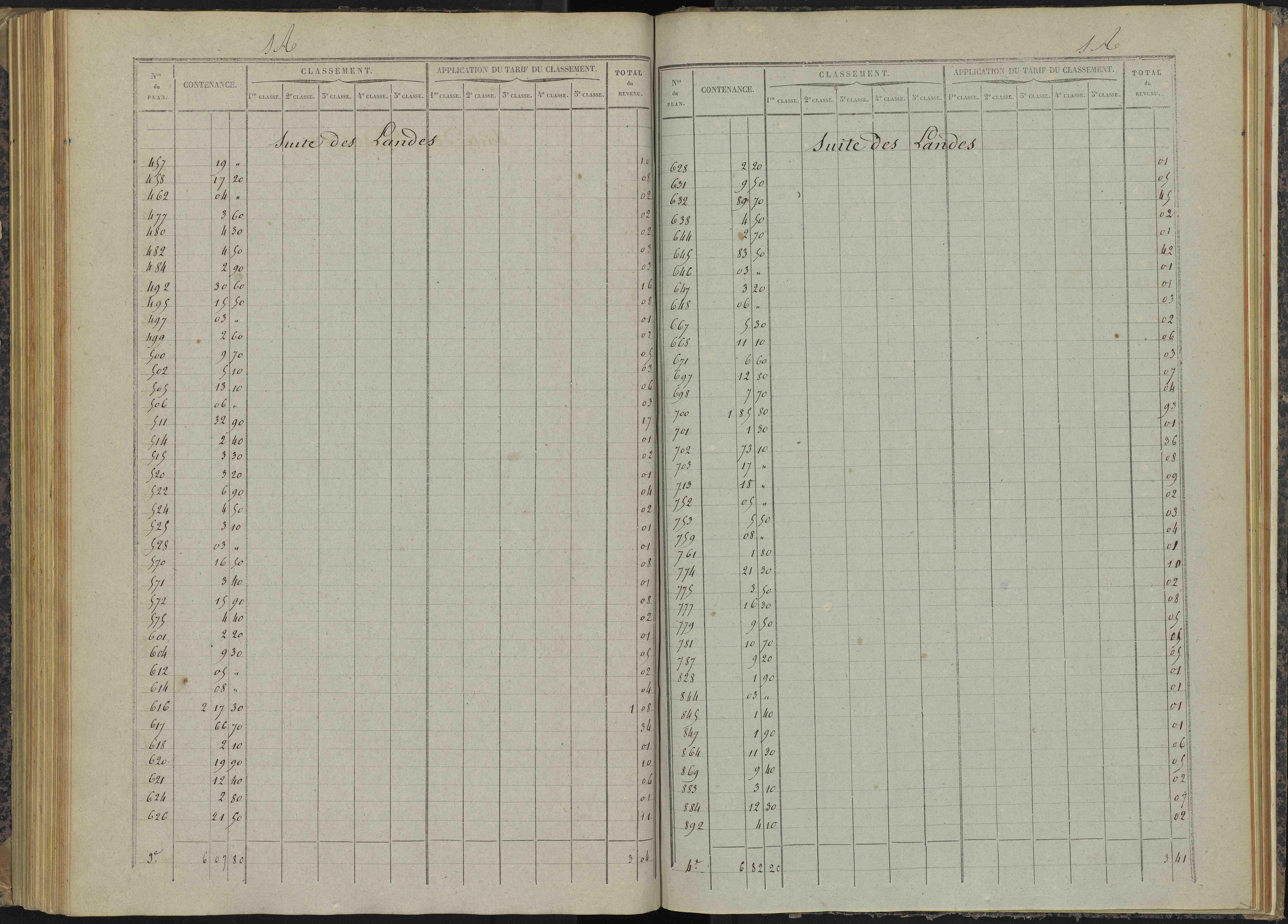 Bénévent-et-Charbillac - 3 P 260/4 - 3 P 260/4 - Relevé des numéros de même nature : section A