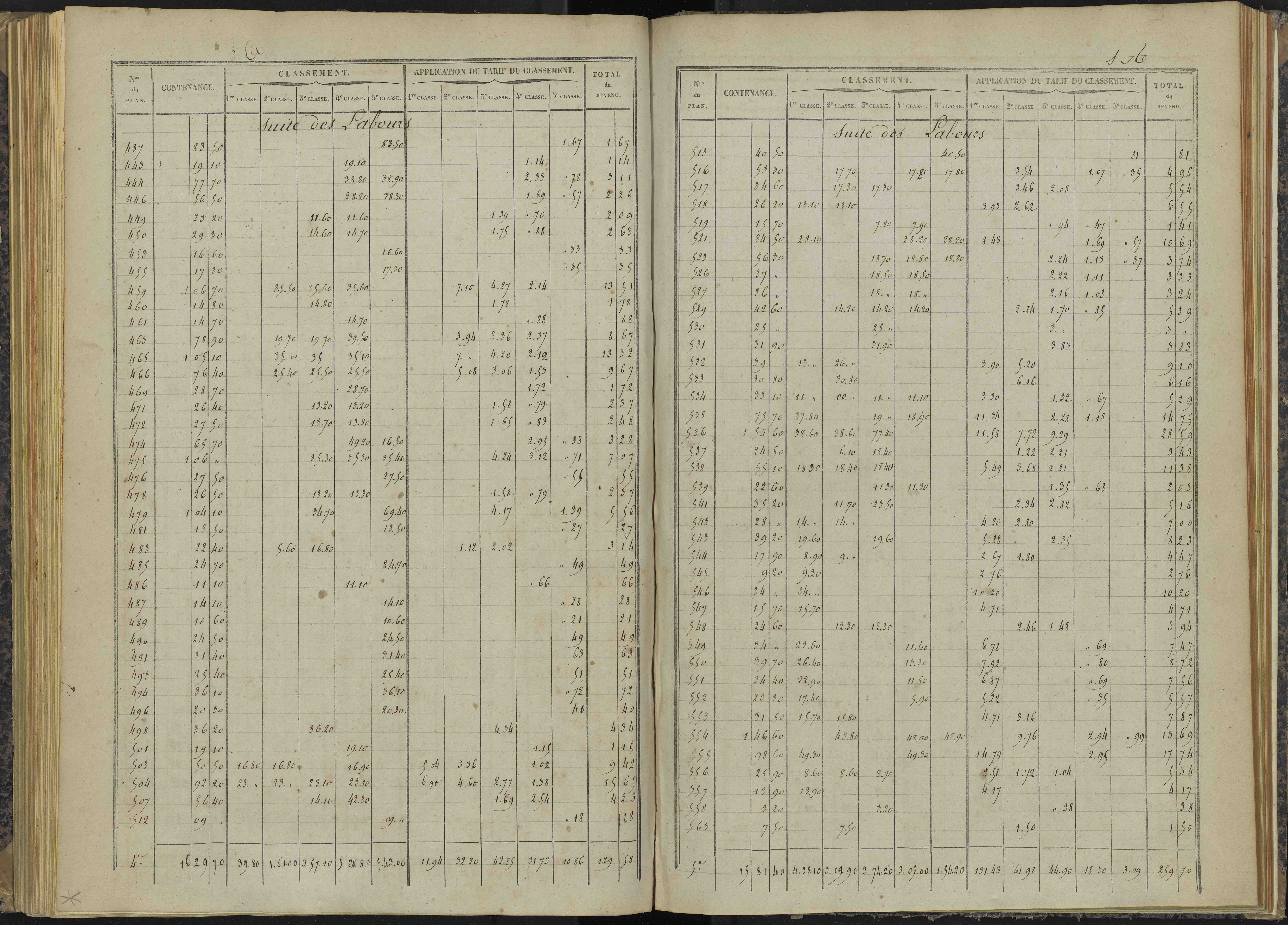Bénévent-et-Charbillac - 3 P 260/4 - 3 P 260/4 - Relevé des numéros de même nature : section A