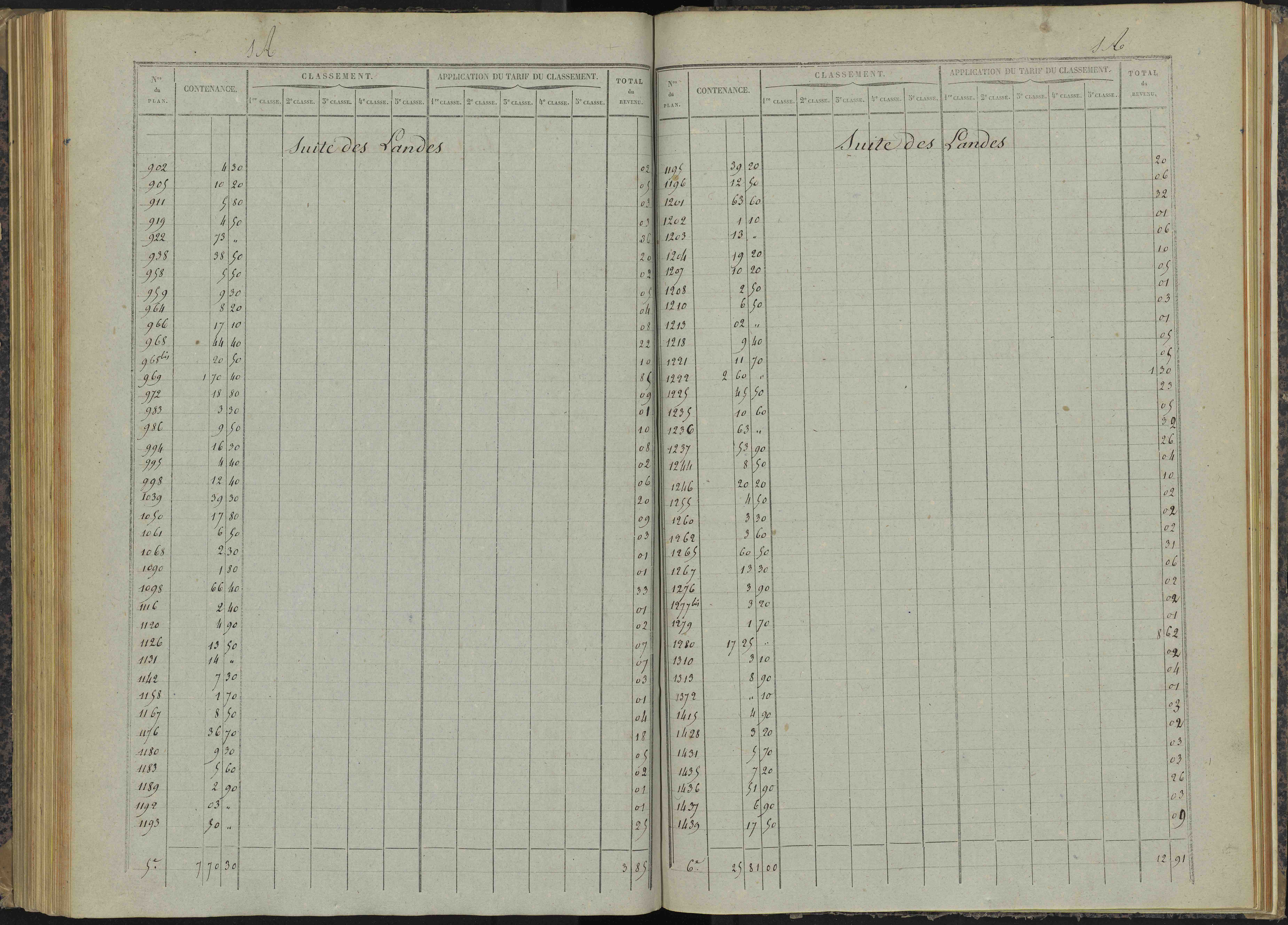 Bénévent-et-Charbillac - 3 P 260/4 - 3 P 260/4 - Relevé des numéros de même nature : section A