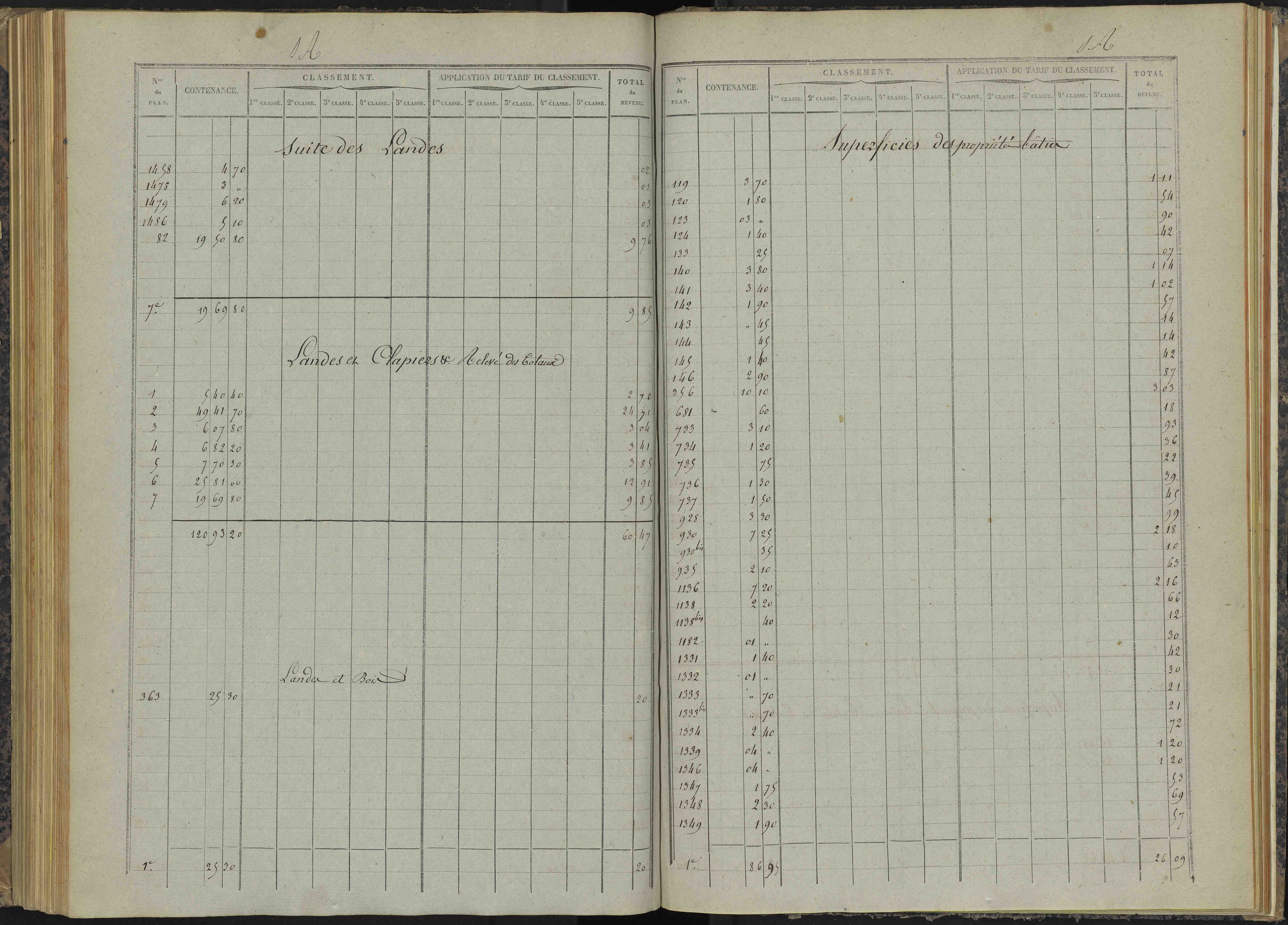 Bénévent-et-Charbillac - 3 P 260/4 - 3 P 260/4 - Relevé des numéros de même nature : section A