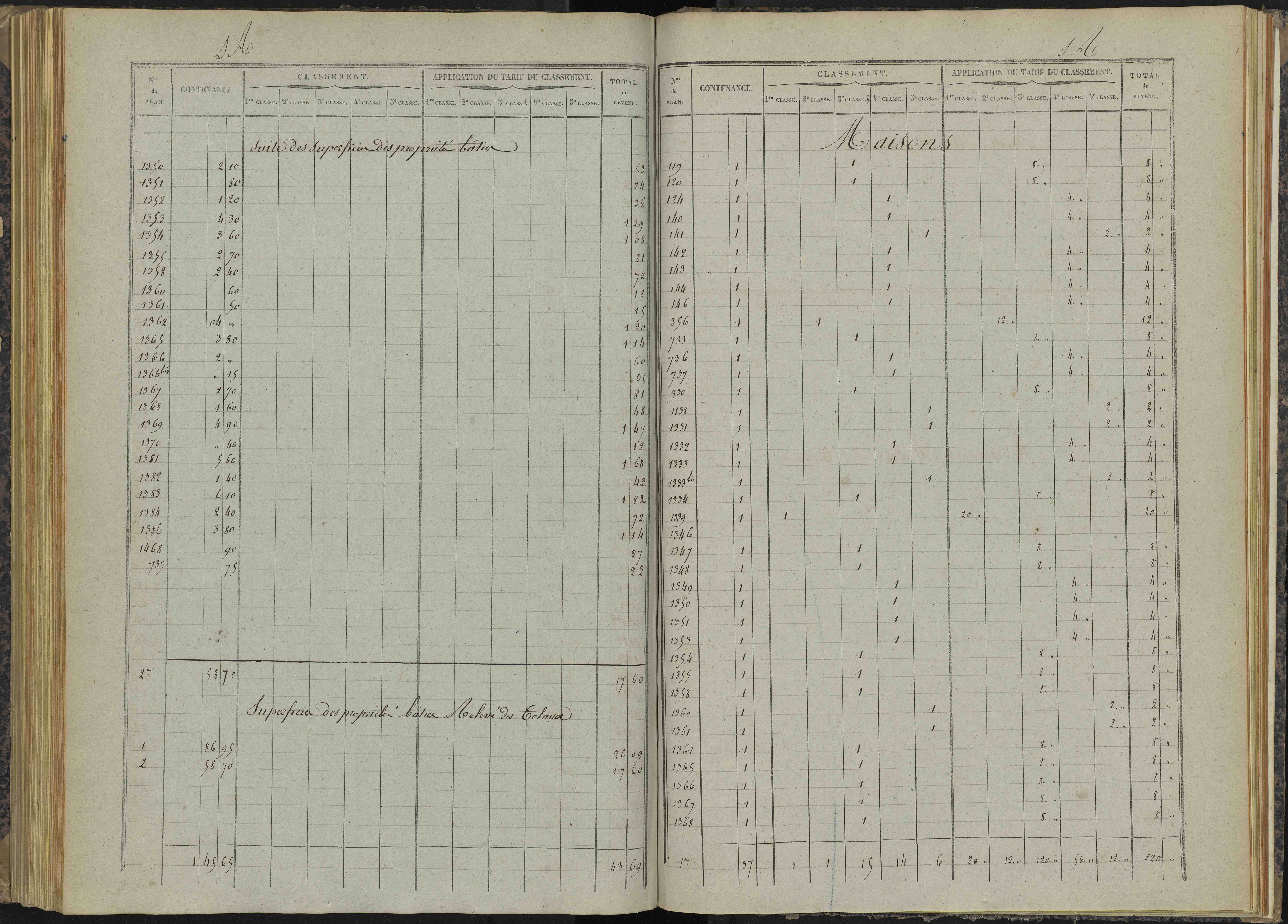 Bénévent-et-Charbillac - 3 P 260/4 - 3 P 260/4 - Relevé des numéros de même nature : section A