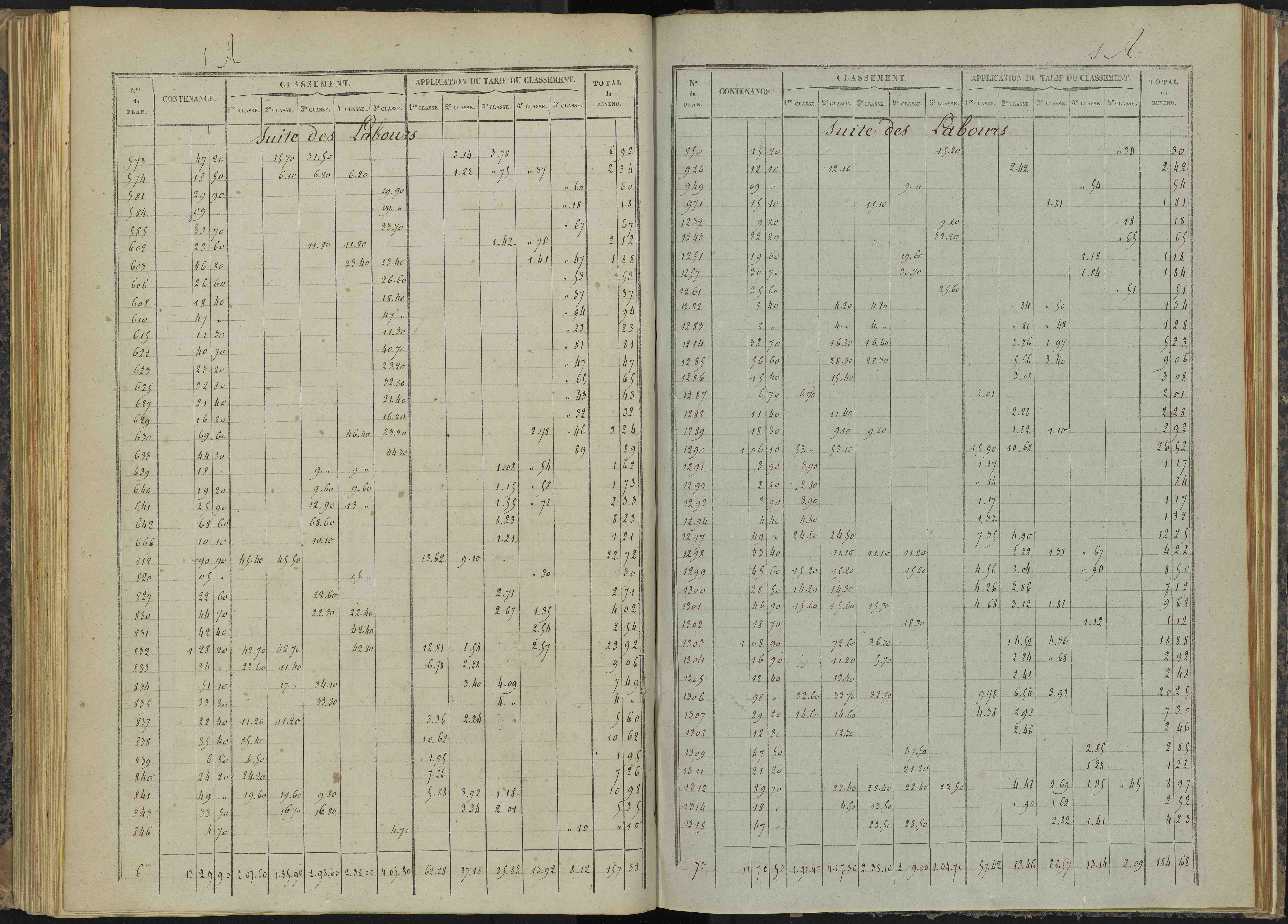 Bénévent-et-Charbillac - 3 P 260/4 - 3 P 260/4 - Relevé des numéros de même nature : section A
