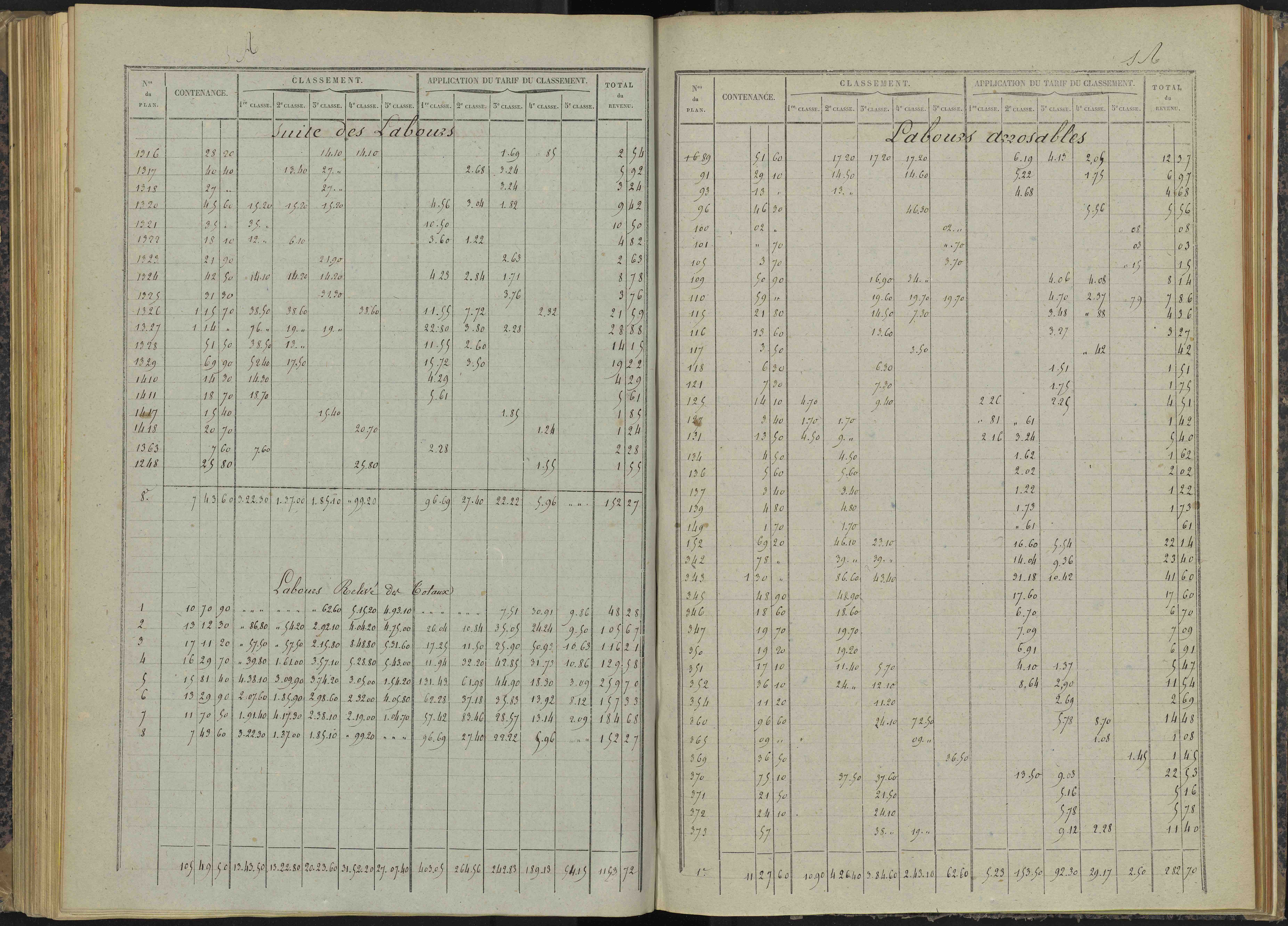 Bénévent-et-Charbillac - 3 P 260/4 - 3 P 260/4 - Relevé des numéros de même nature : section A