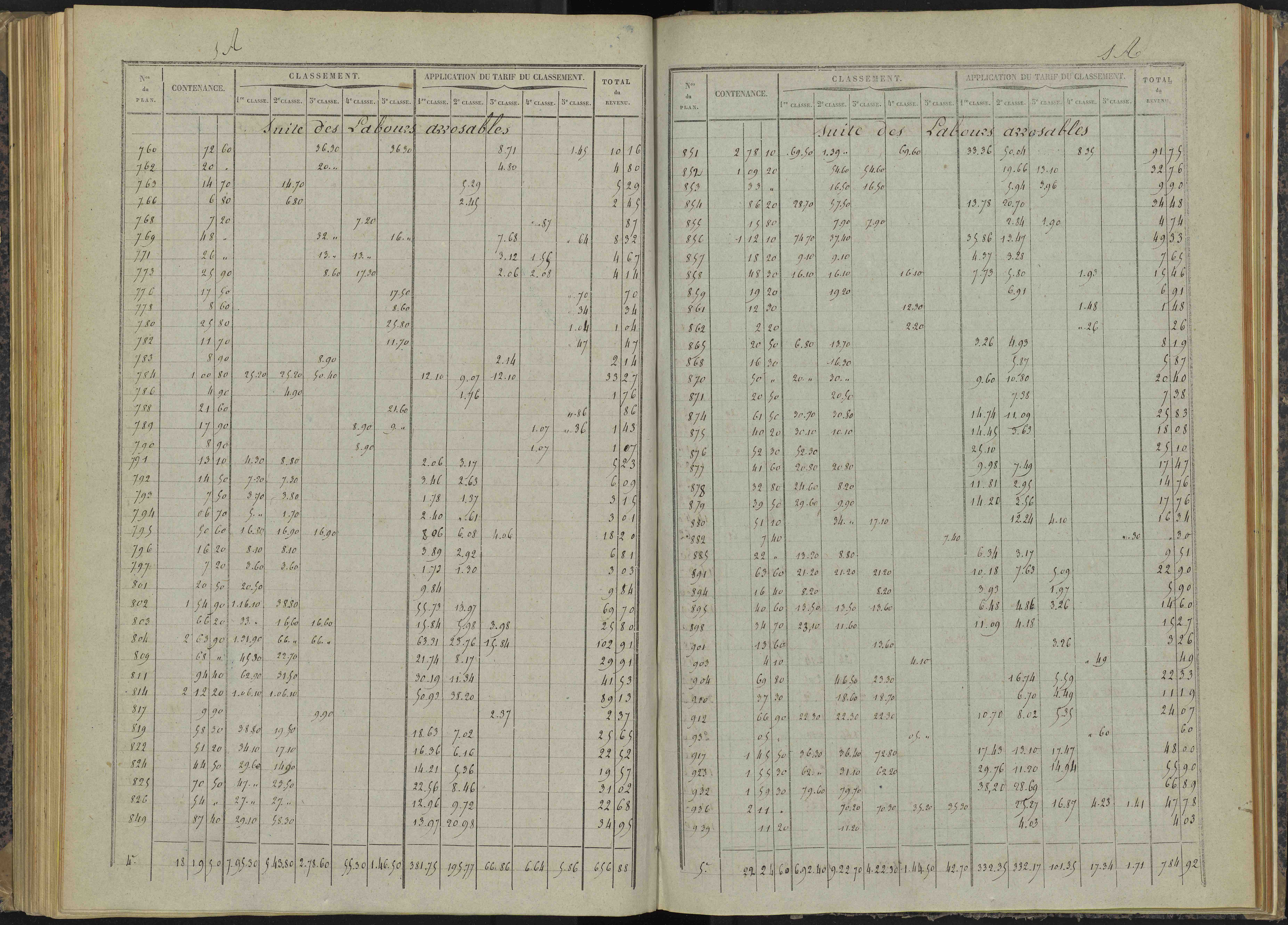 Bénévent-et-Charbillac - 3 P 260/4 - 3 P 260/4 - Relevé des numéros de même nature : section A