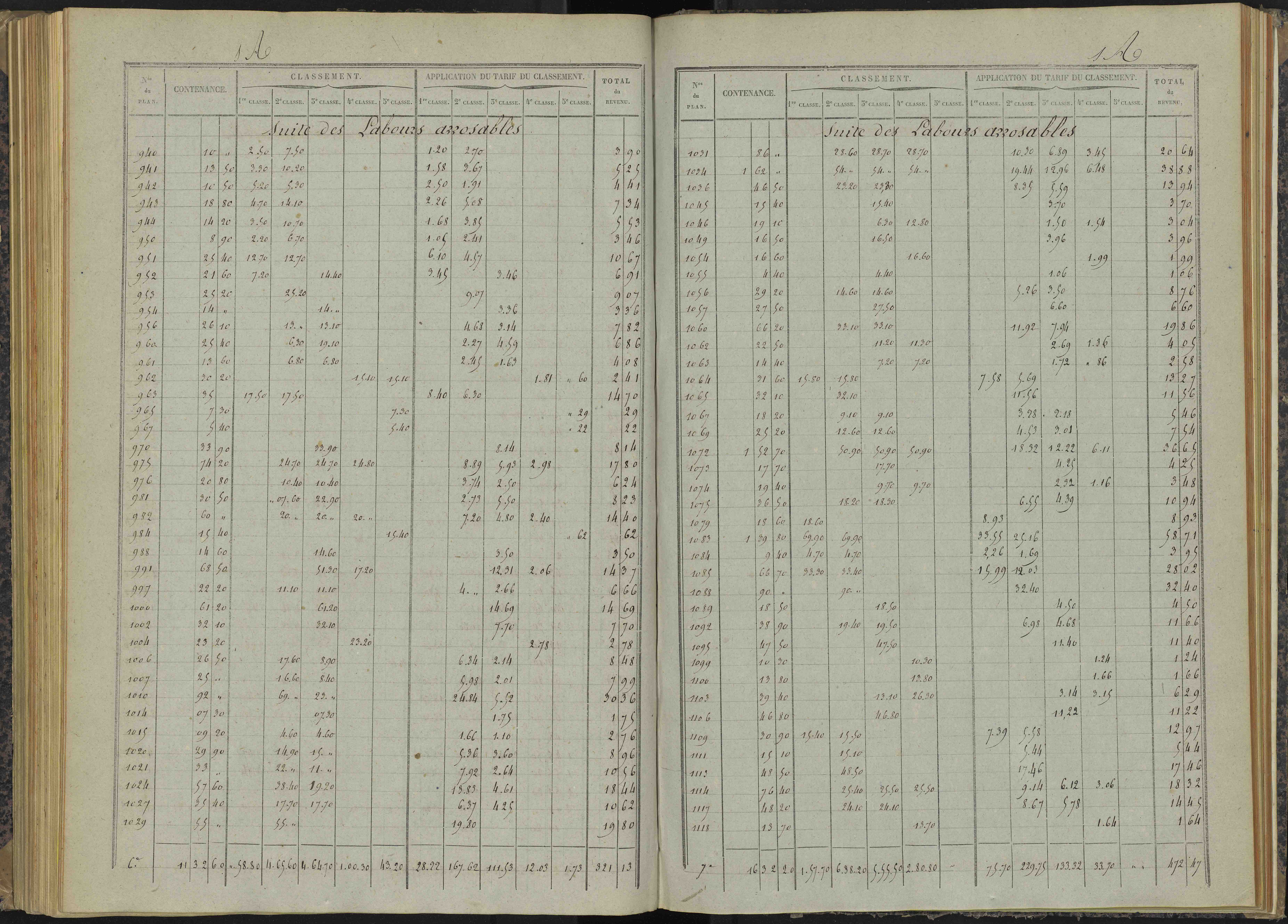 Bénévent-et-Charbillac - 3 P 260/4 - 3 P 260/4 - Relevé des numéros de même nature : section A